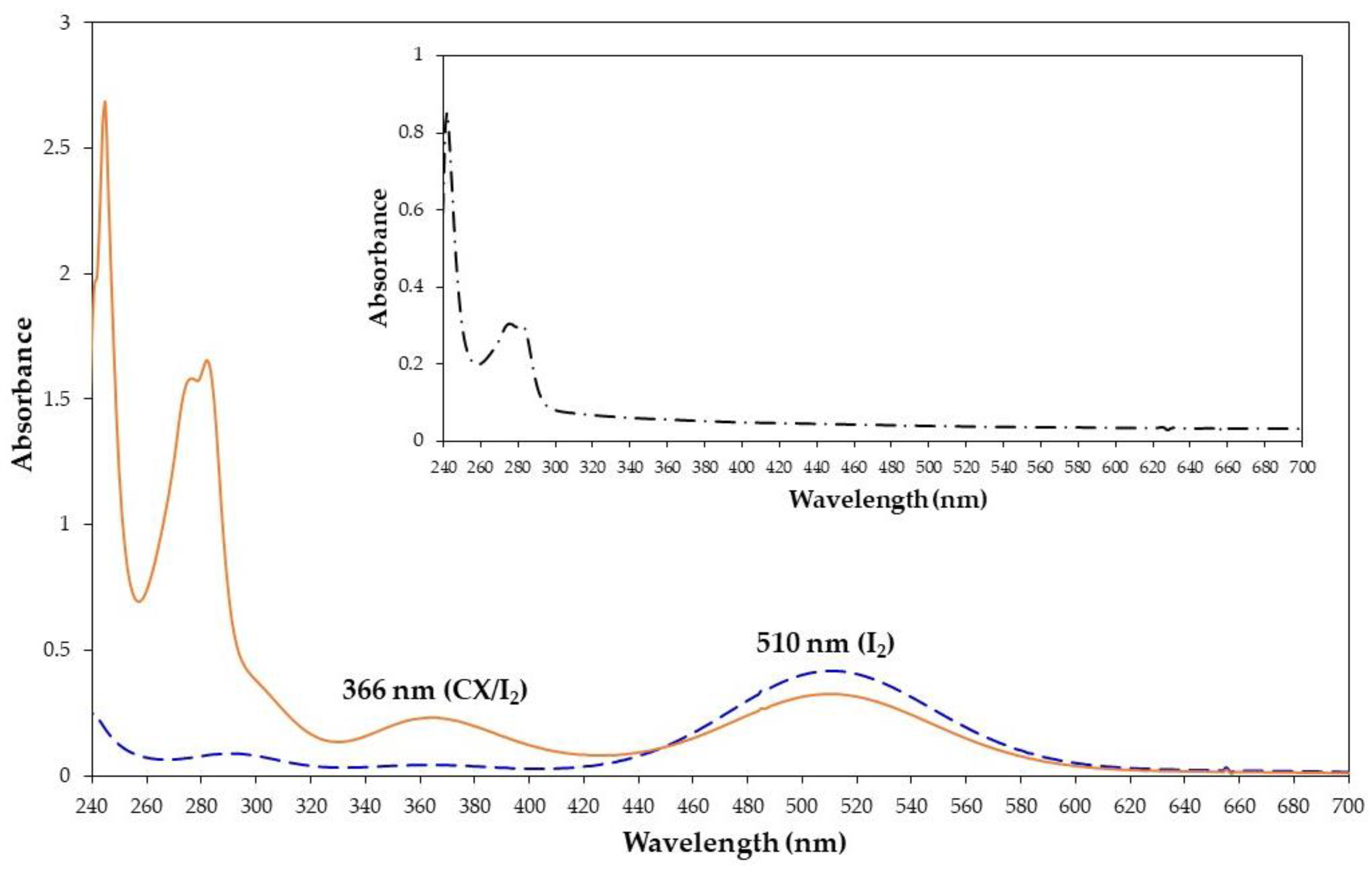 Molecules 28 01869 g002