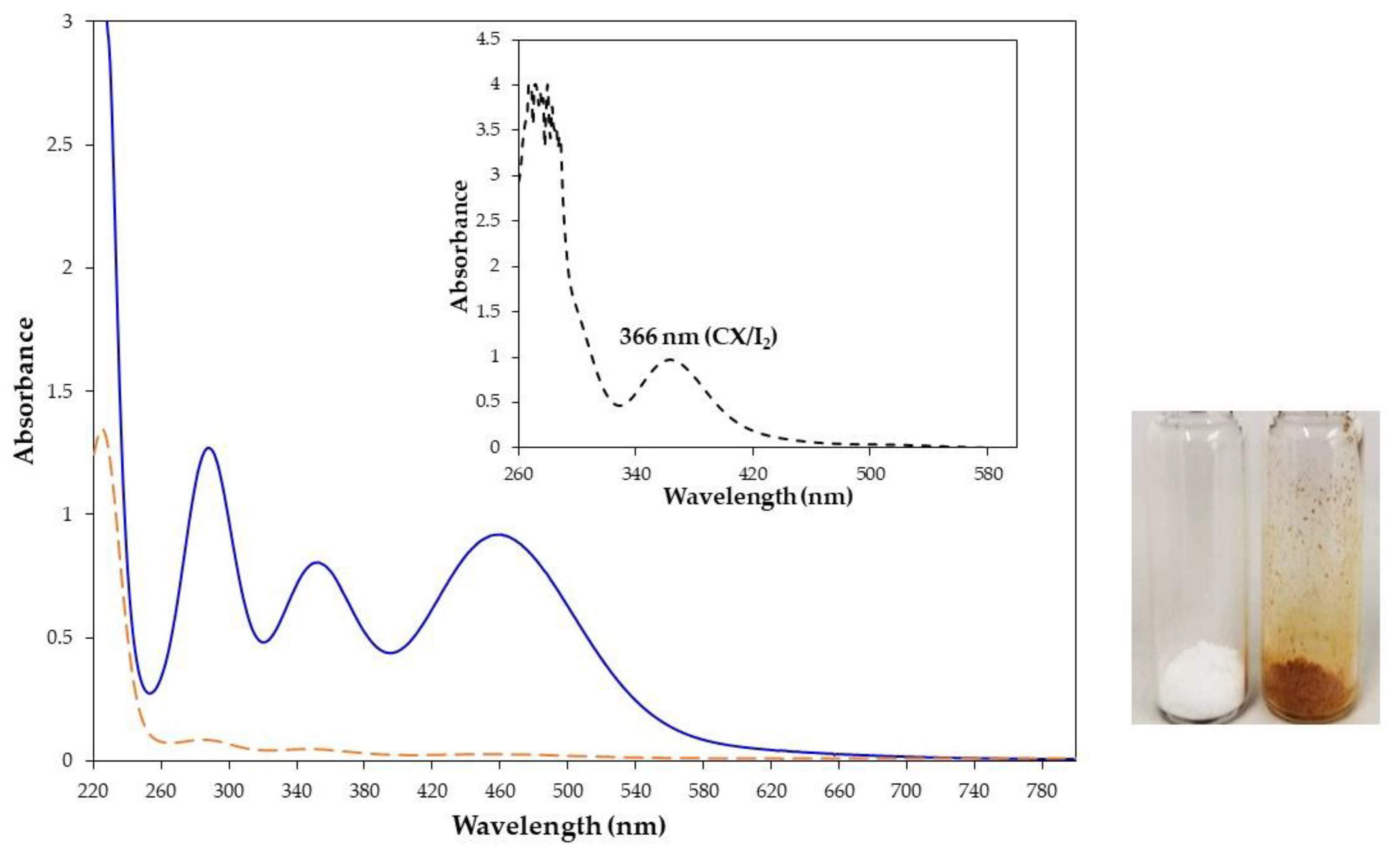 Molecules 28 01869 g003
