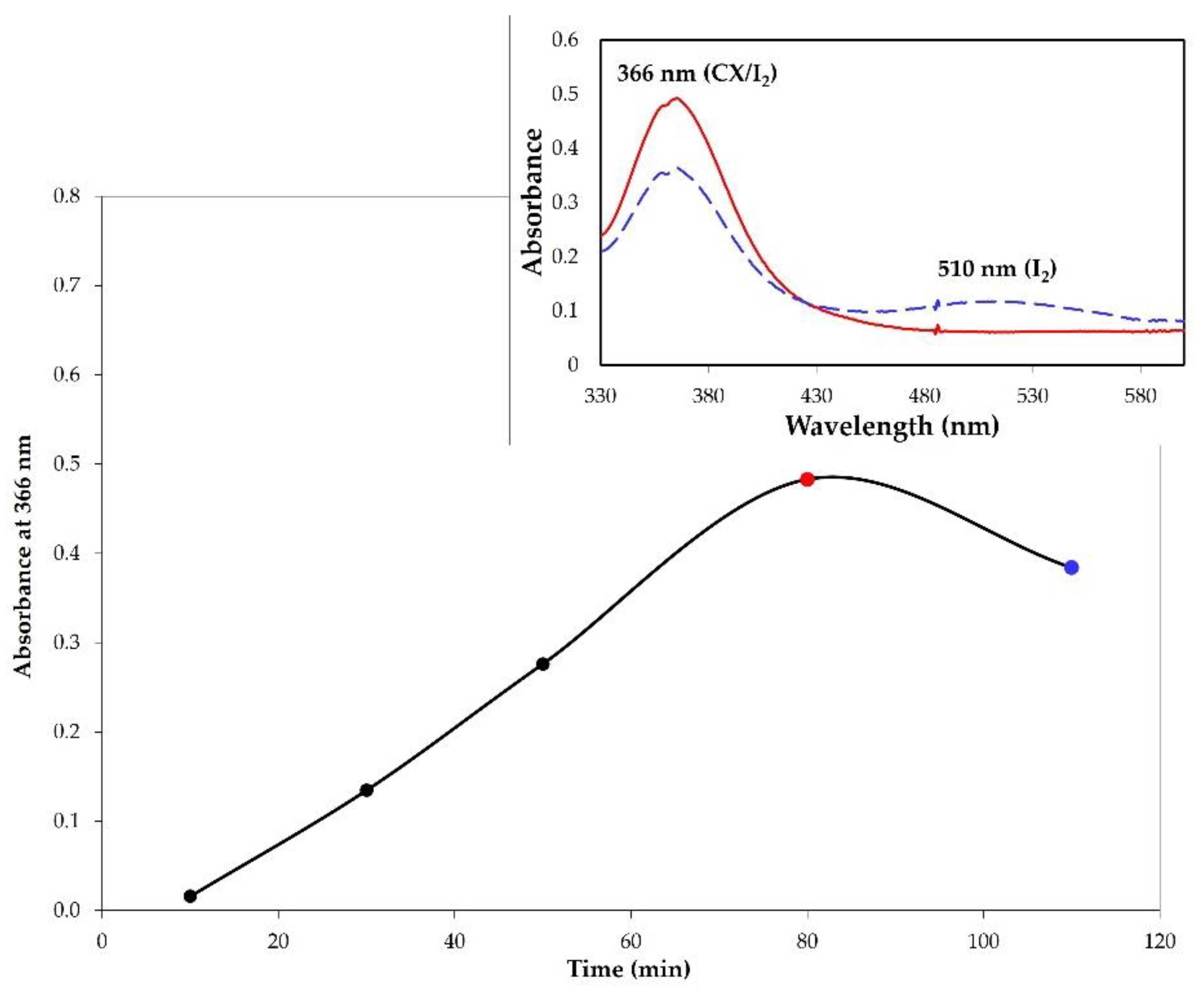 Molecules 28 01869 g004