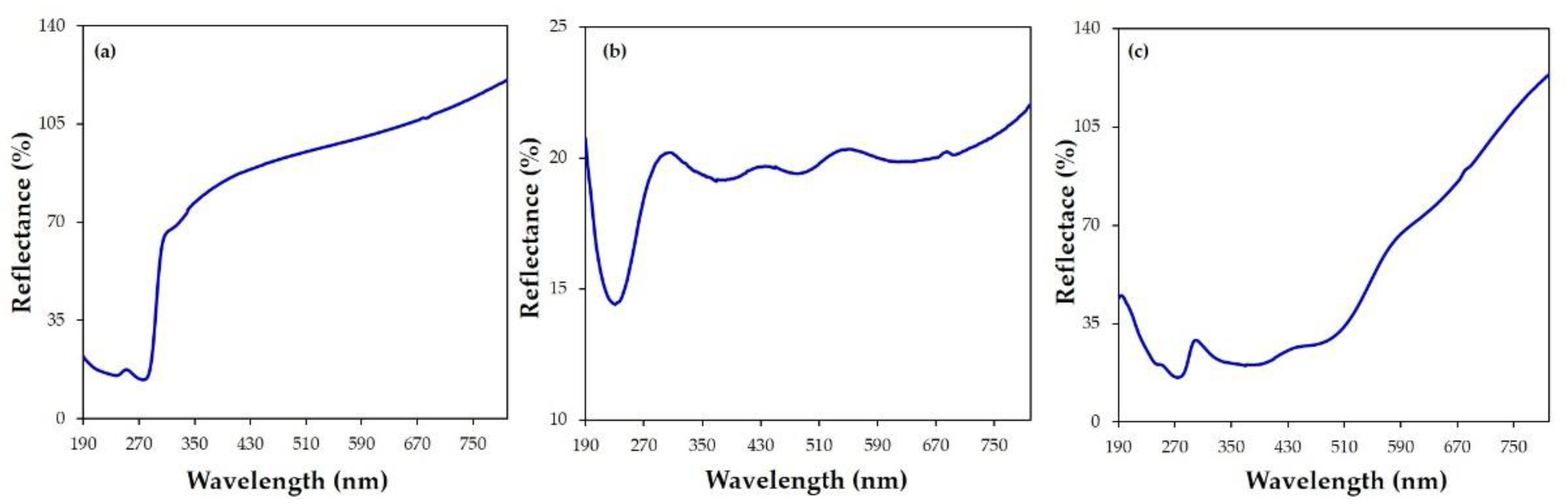 Molecules 28 01869 g005