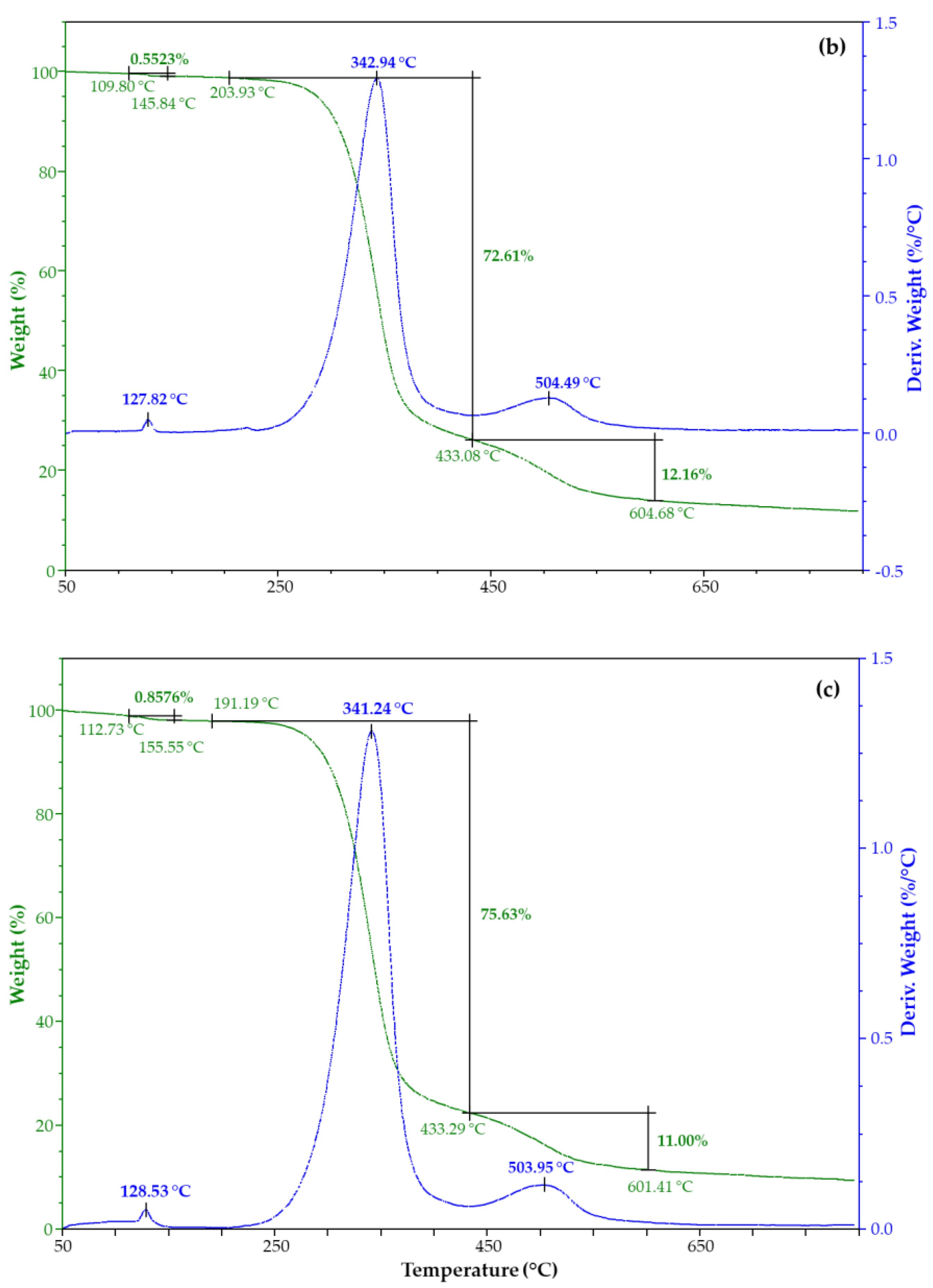 Molecules 28 01869 g006b