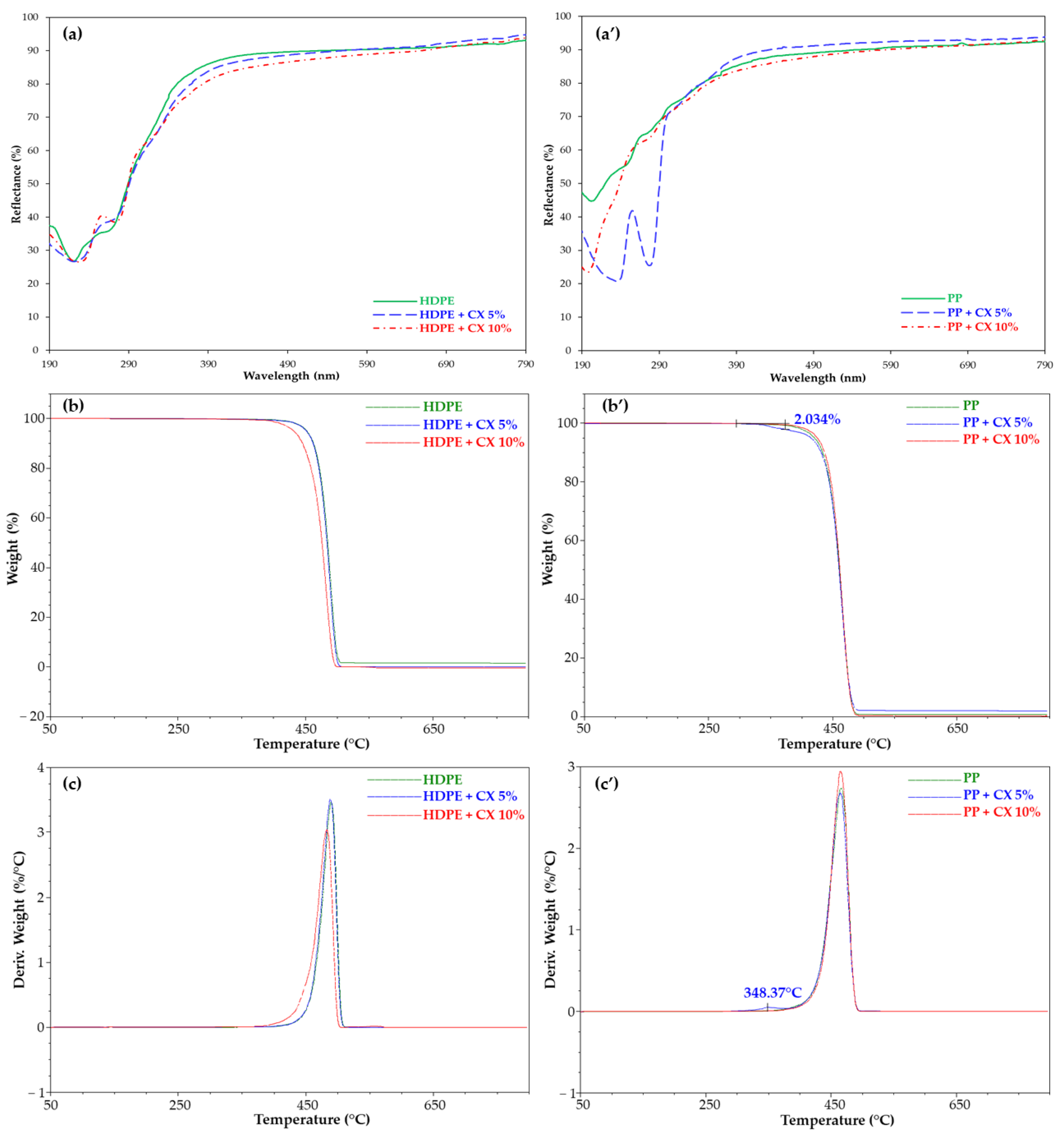 Molecules 28 01869 g007