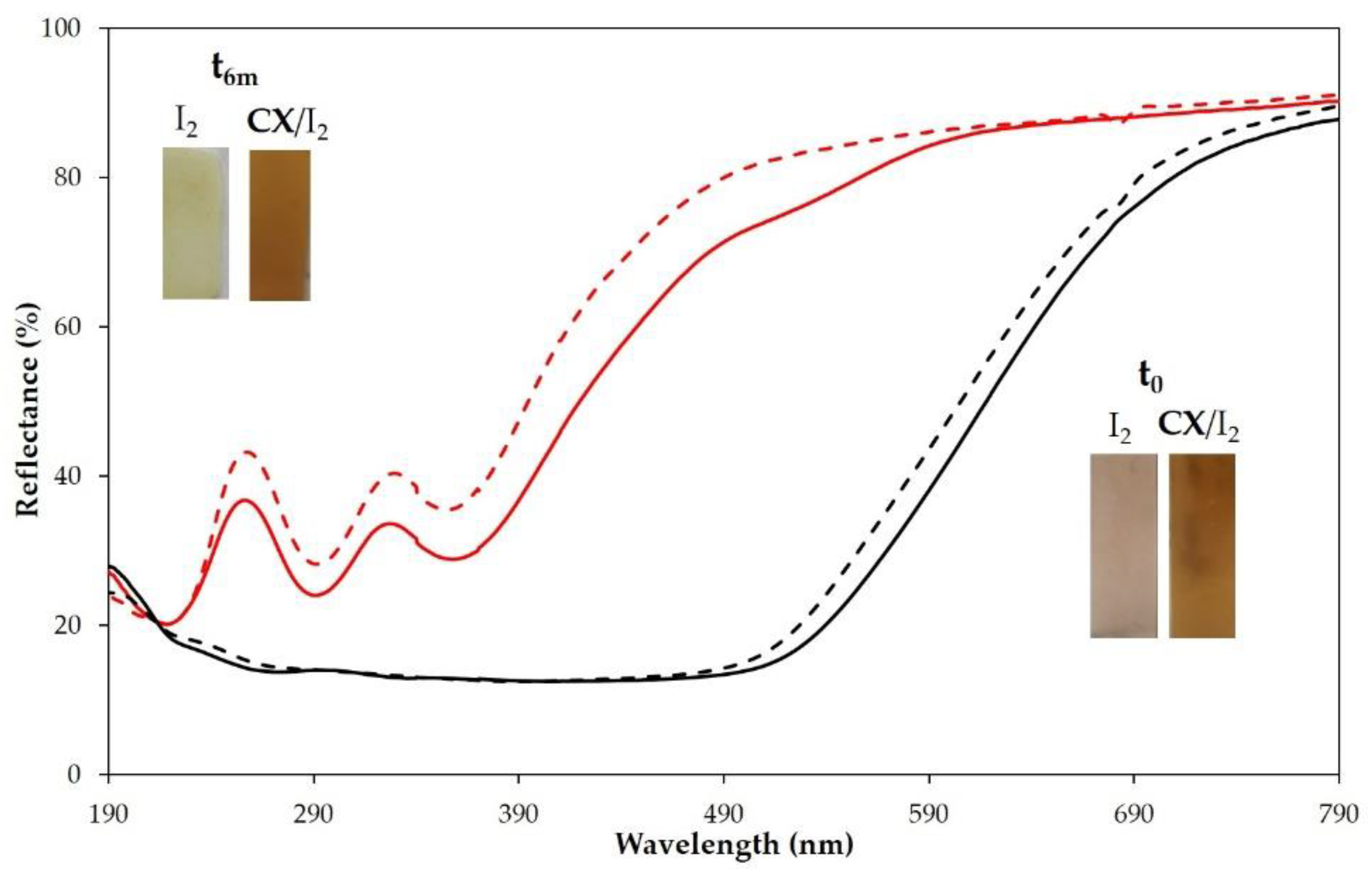 Molecules 28 01869 g009