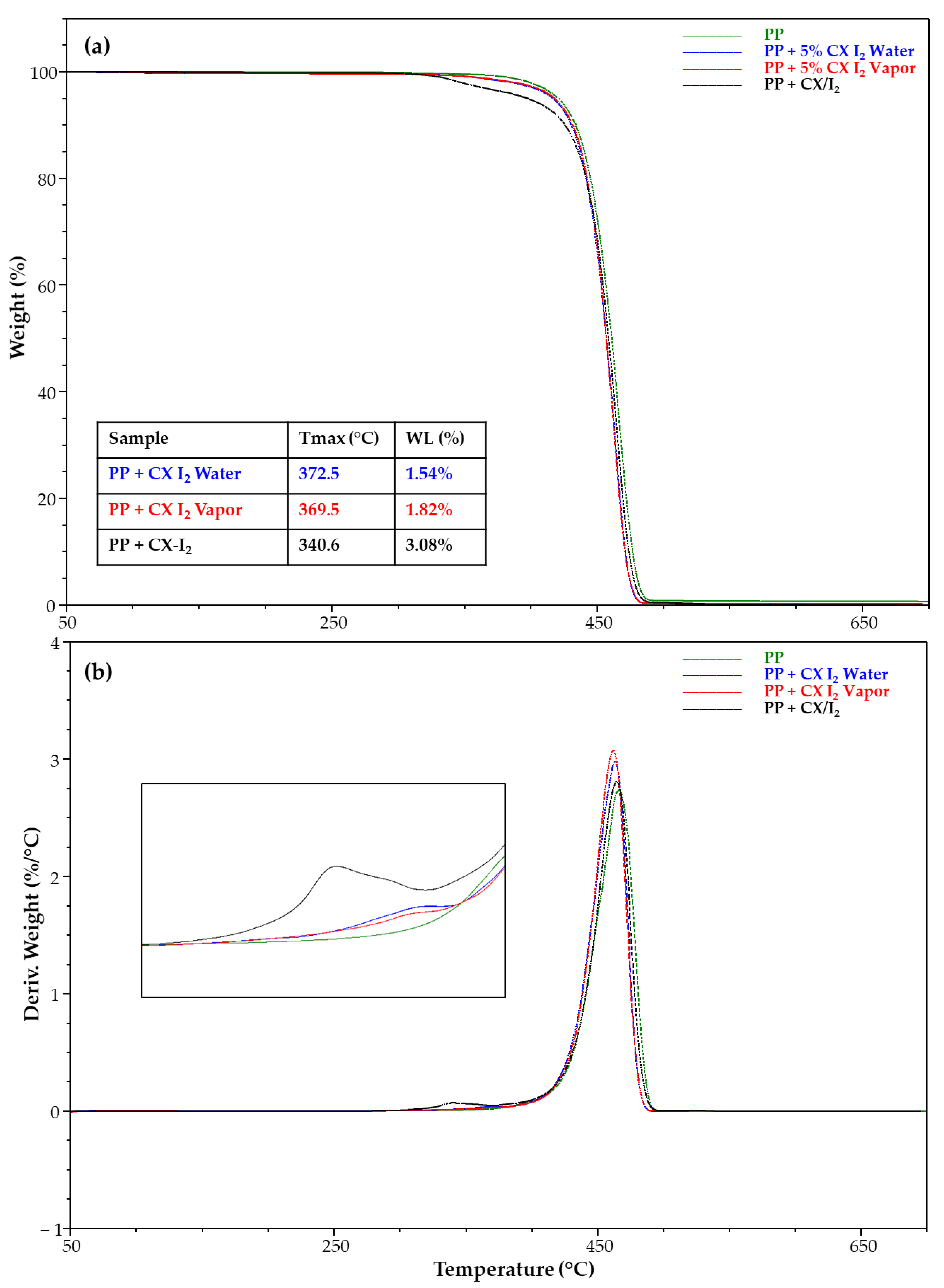 Molecules 28 01869 g011