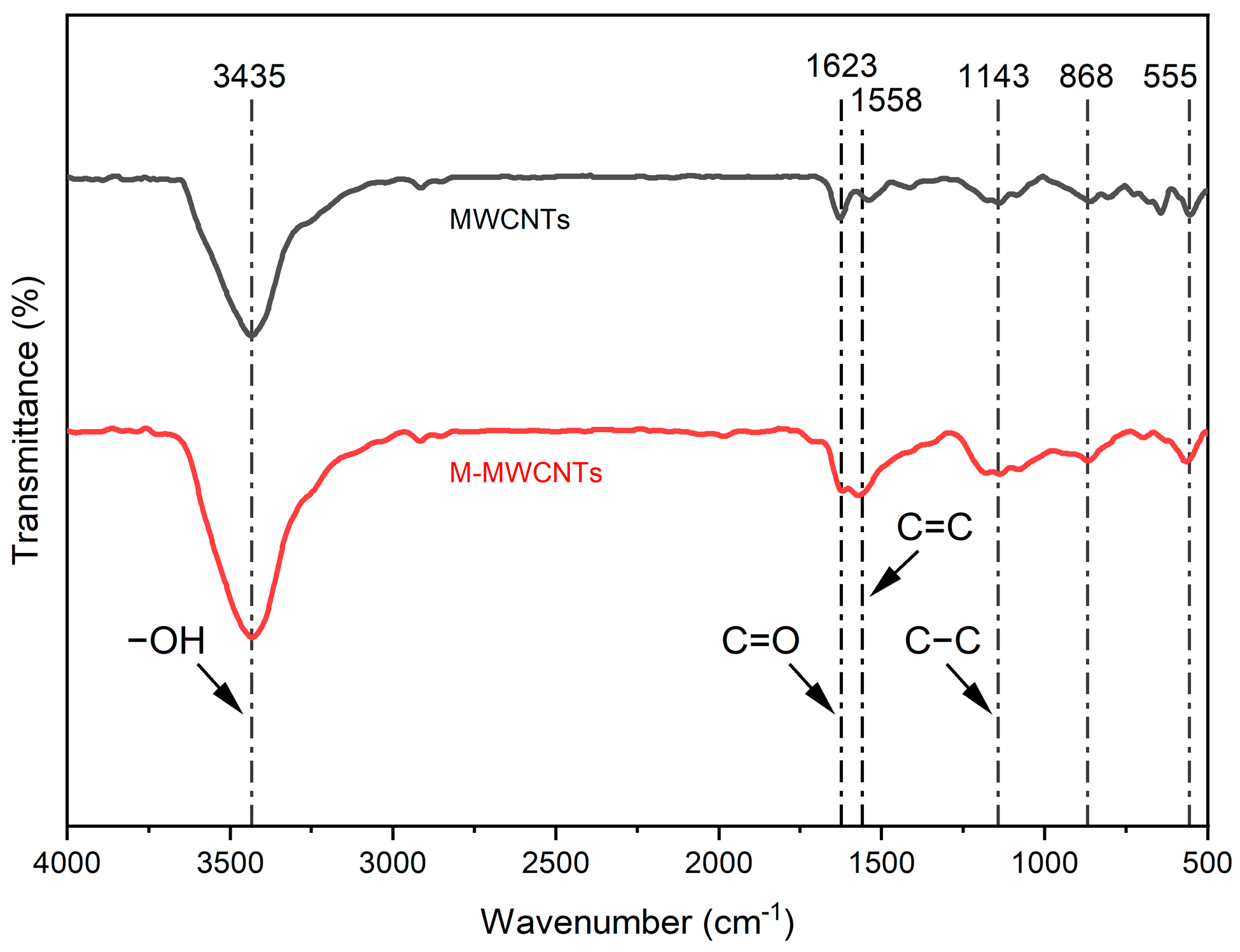 Molecules 28 01870 g001