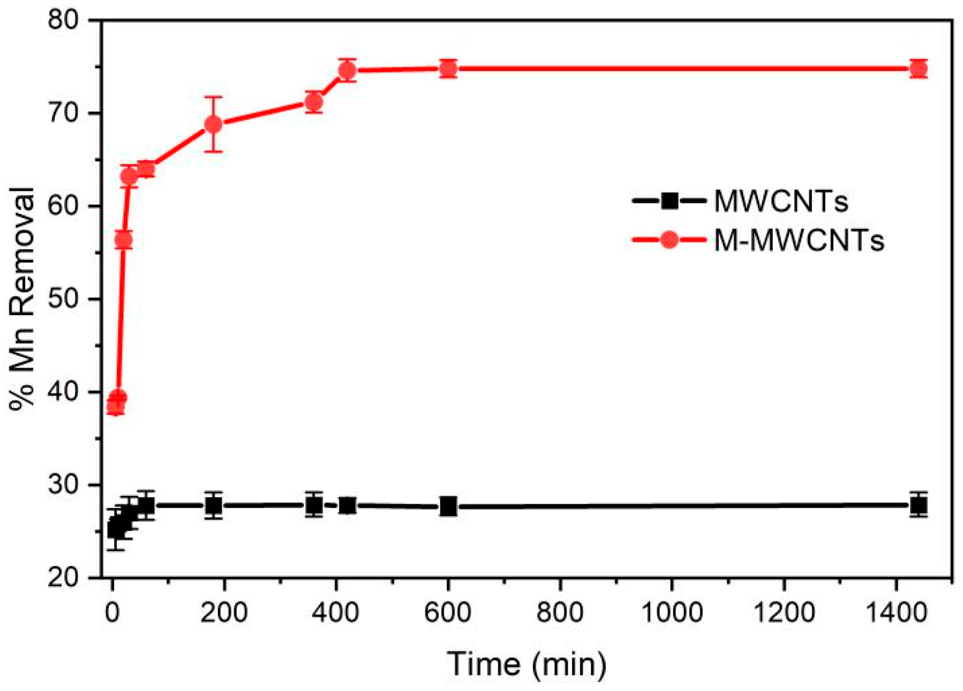 Molecules 28 01870 g006