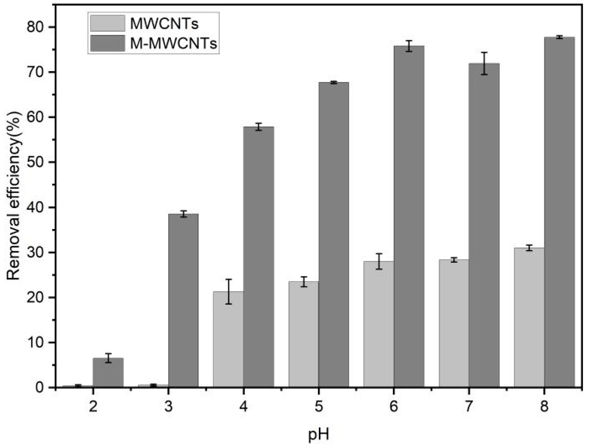 Molecules 28 01870 g007