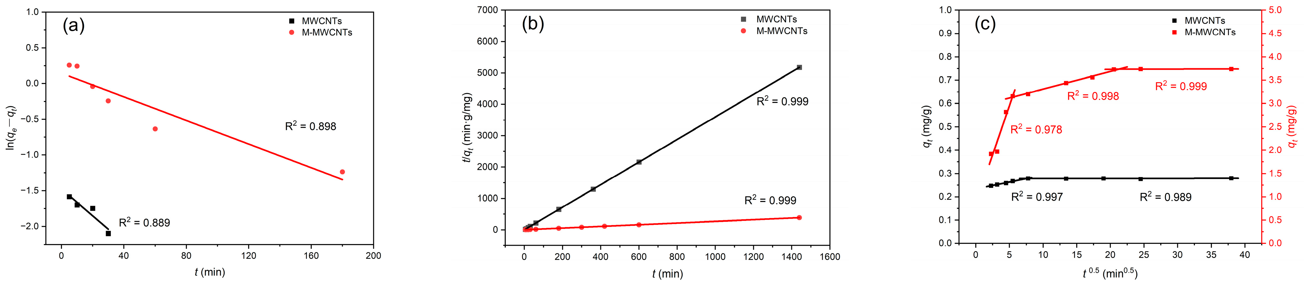 Molecules 28 01870 g008