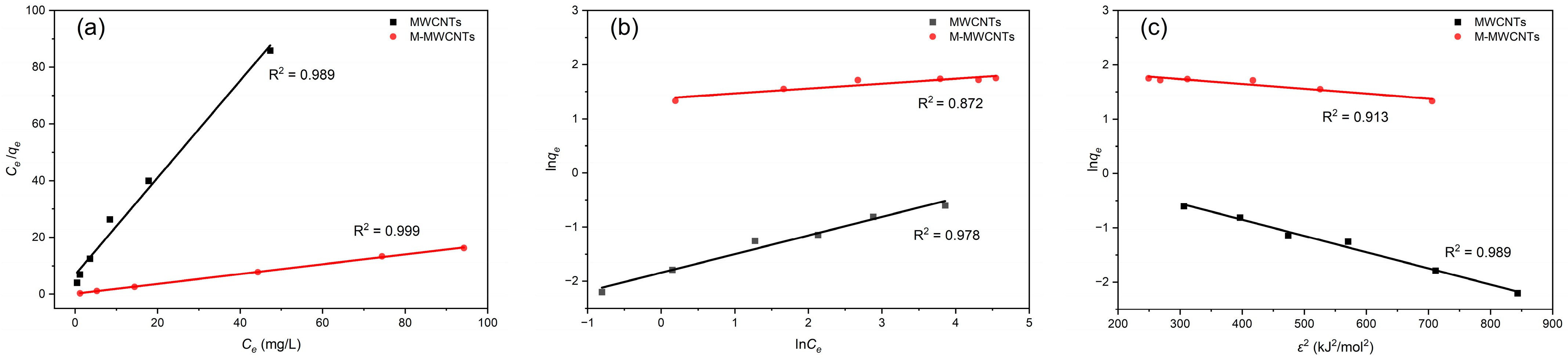 Molecules 28 01870 g009