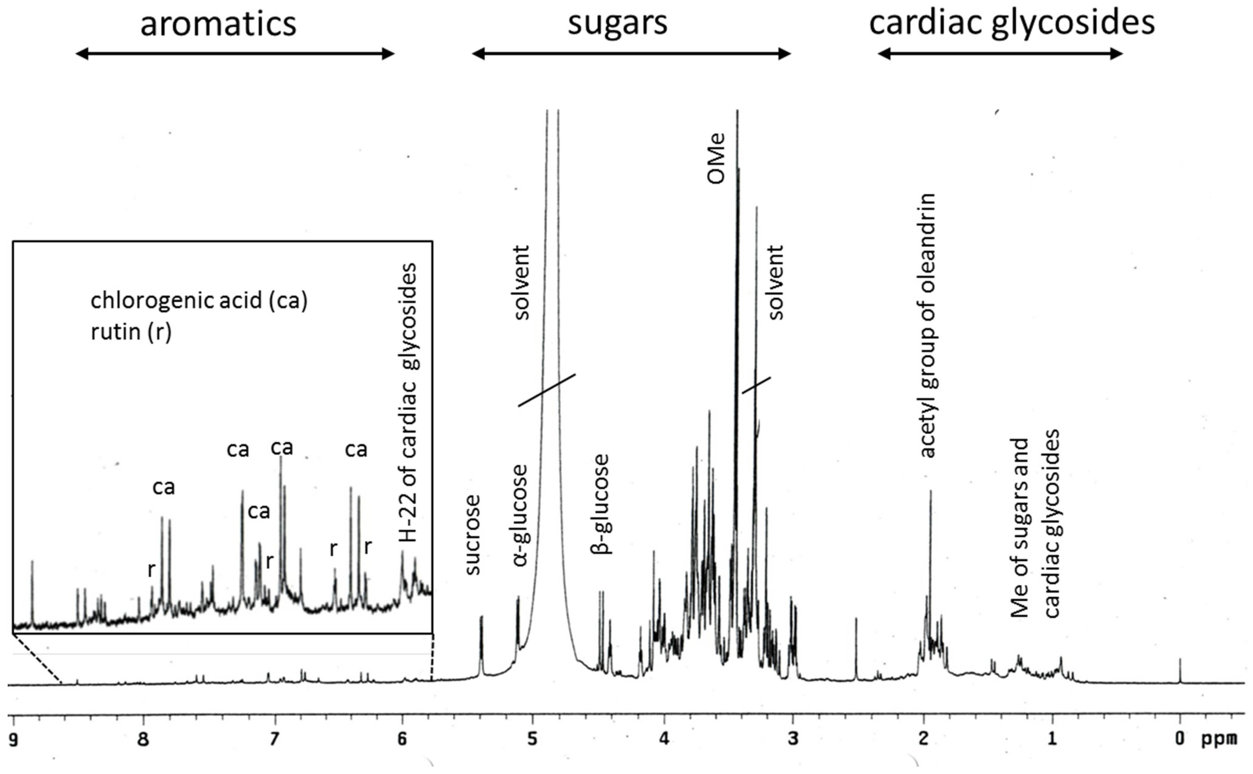 Molecules 28 01871 g001