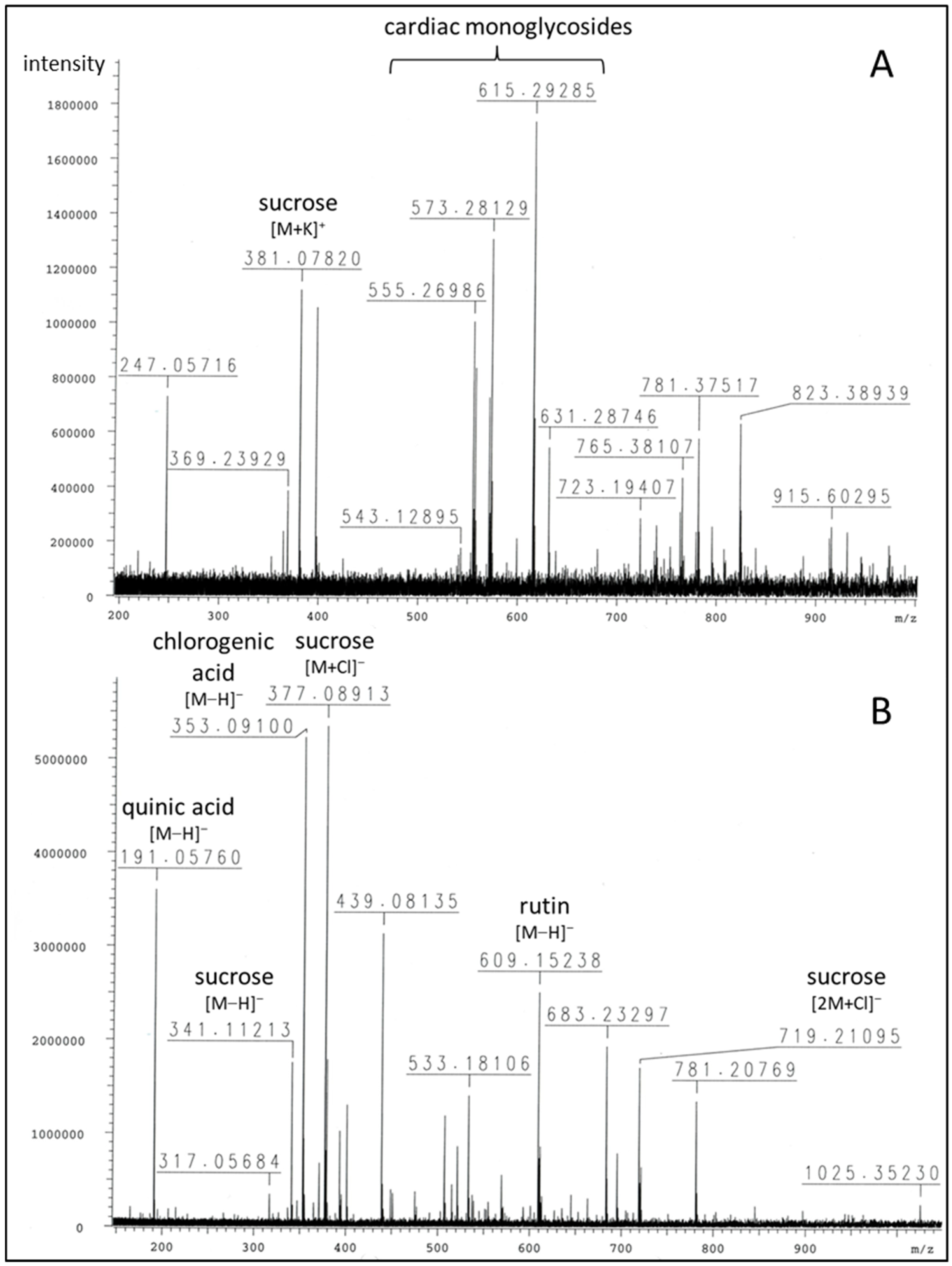 Molecules 28 01871 g002