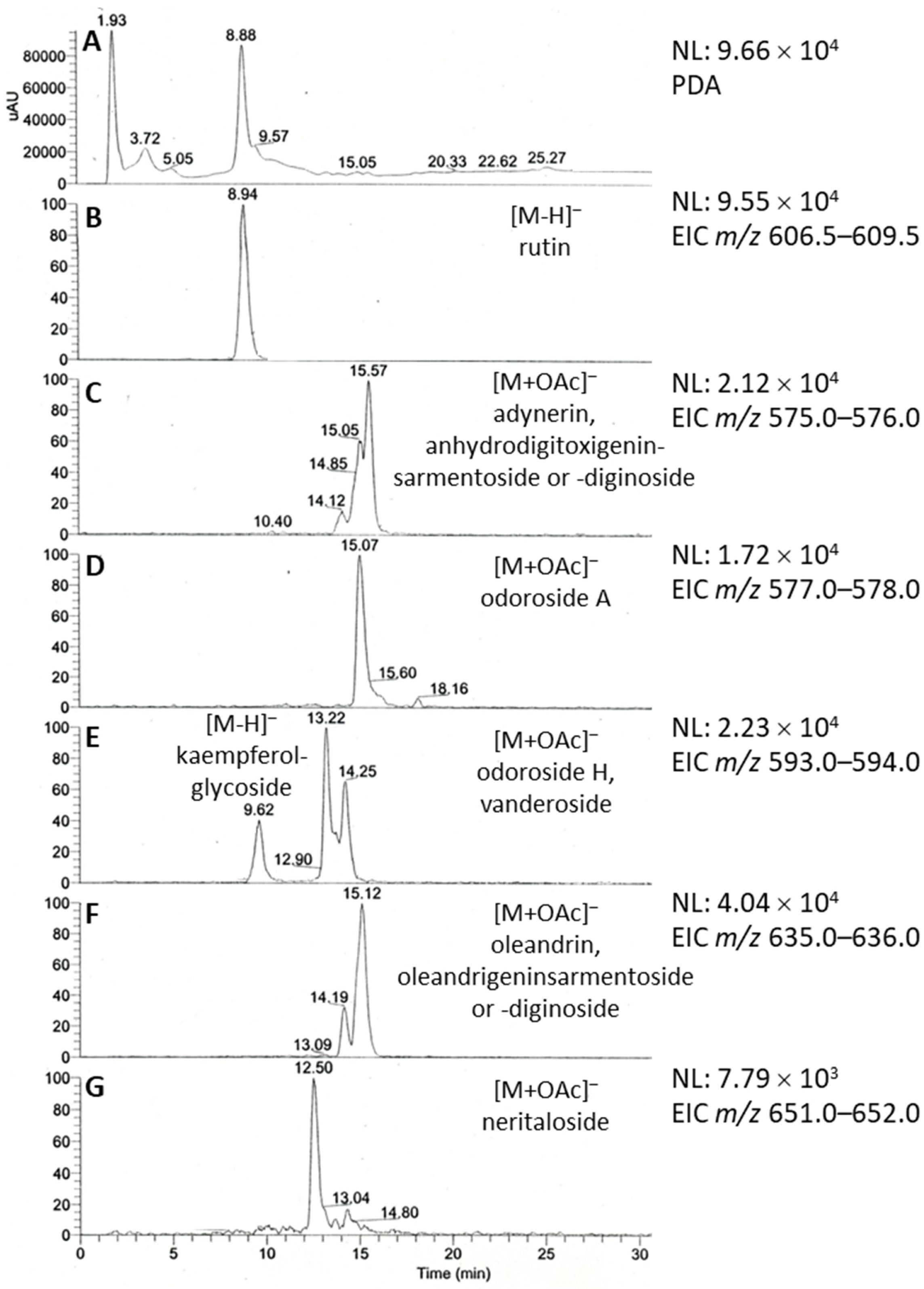 Molecules 28 01871 g003
