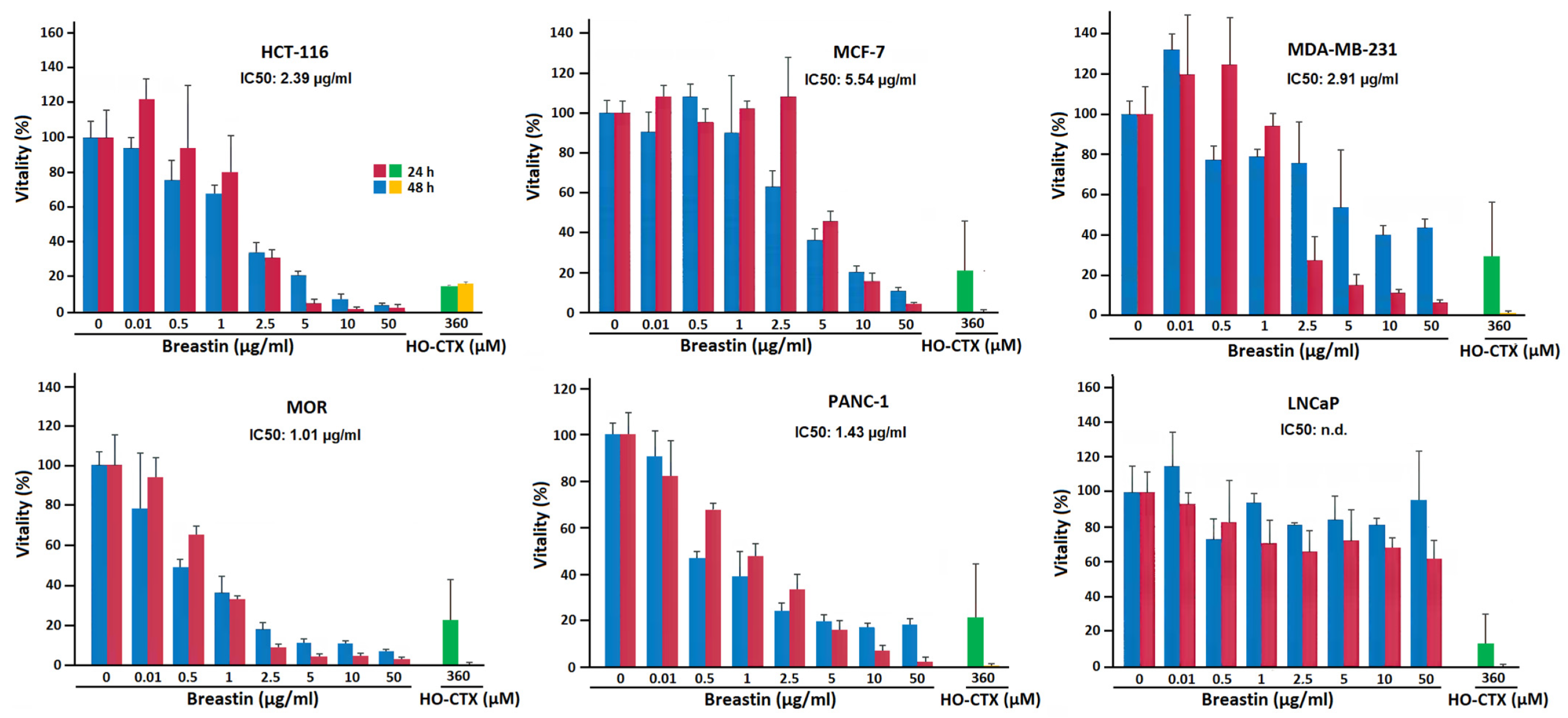 Molecules 28 01871 g005