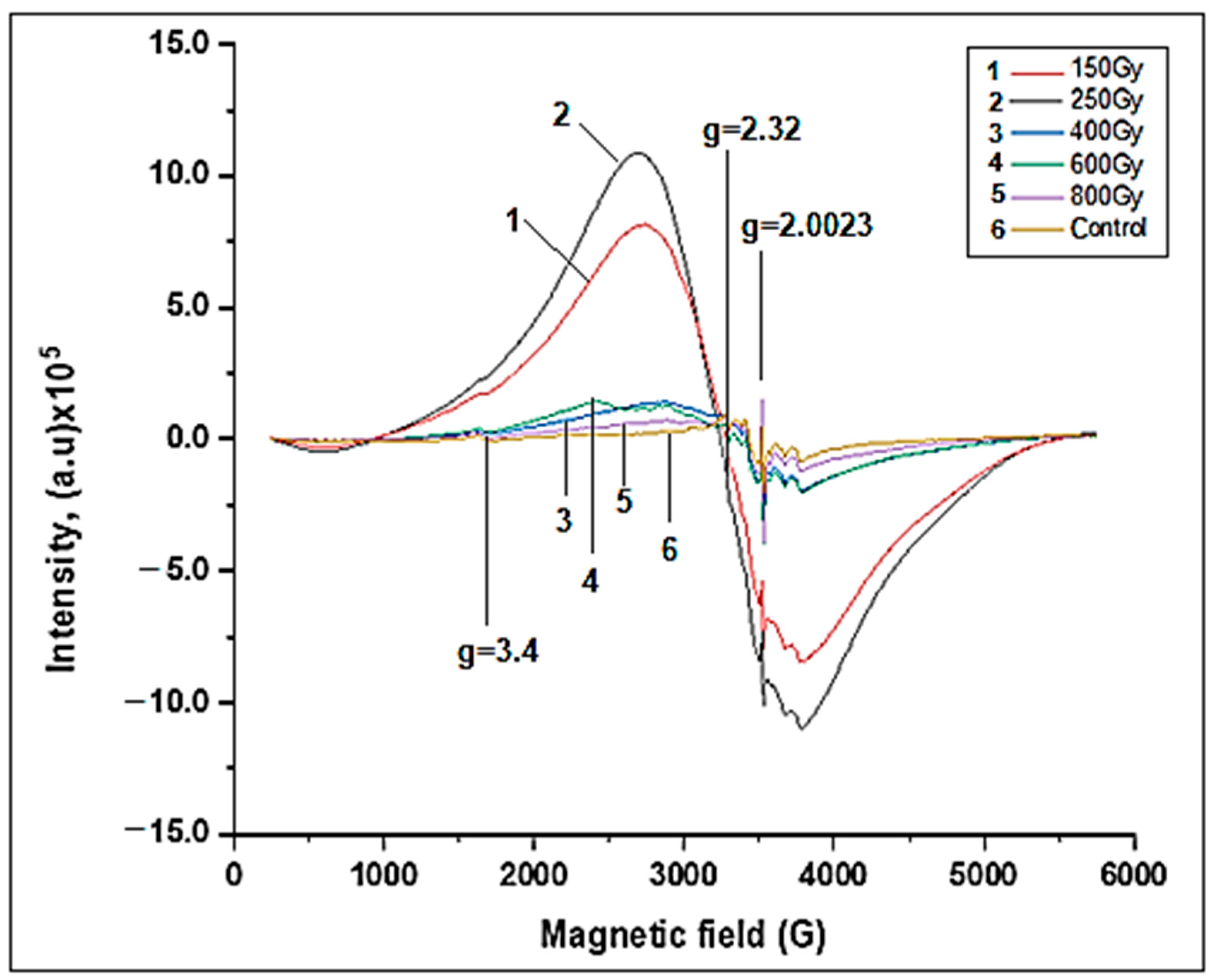 Molecules 28 01872 g002