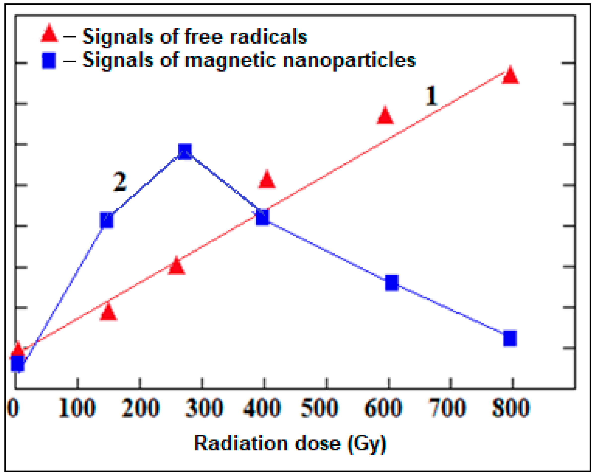 Molecules 28 01872 g005
