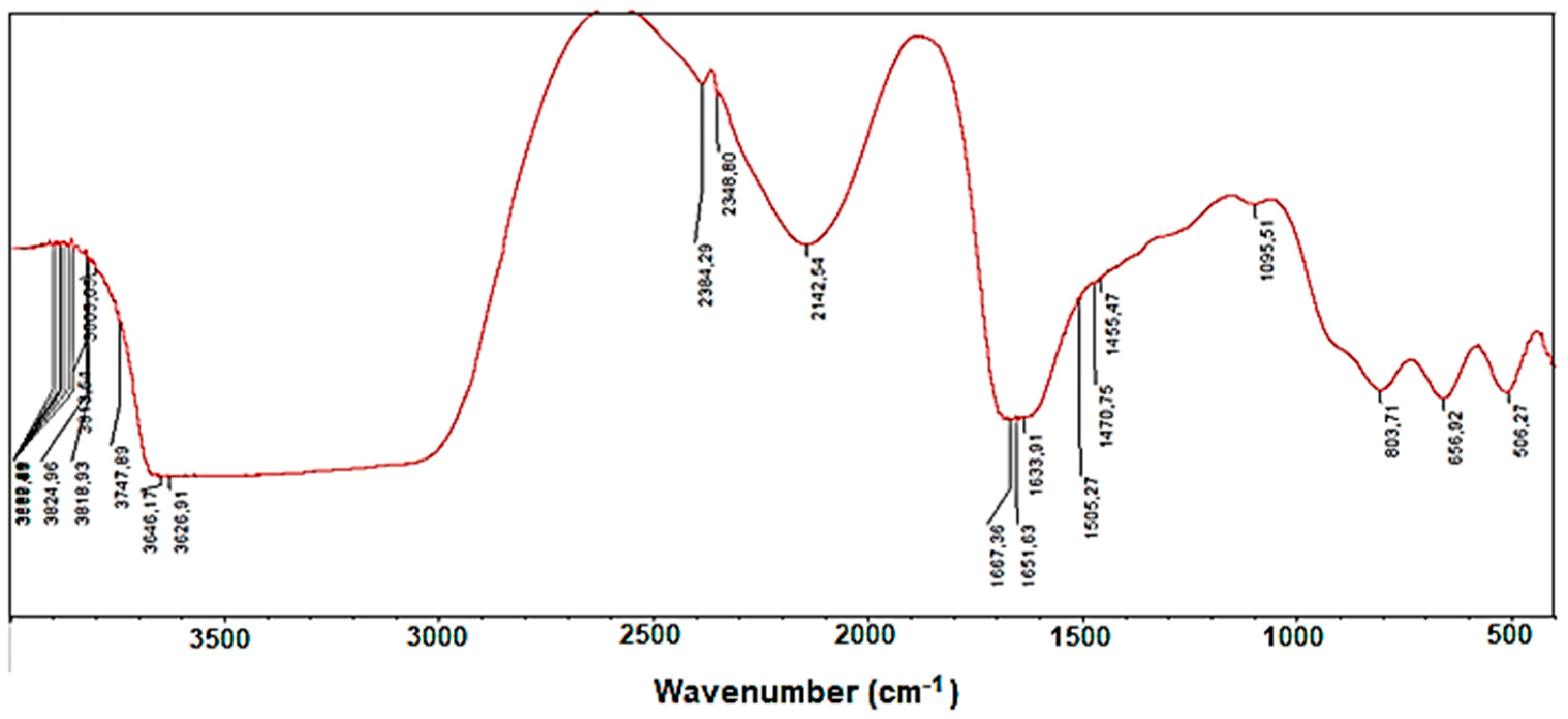 Molecules 28 01872 g007