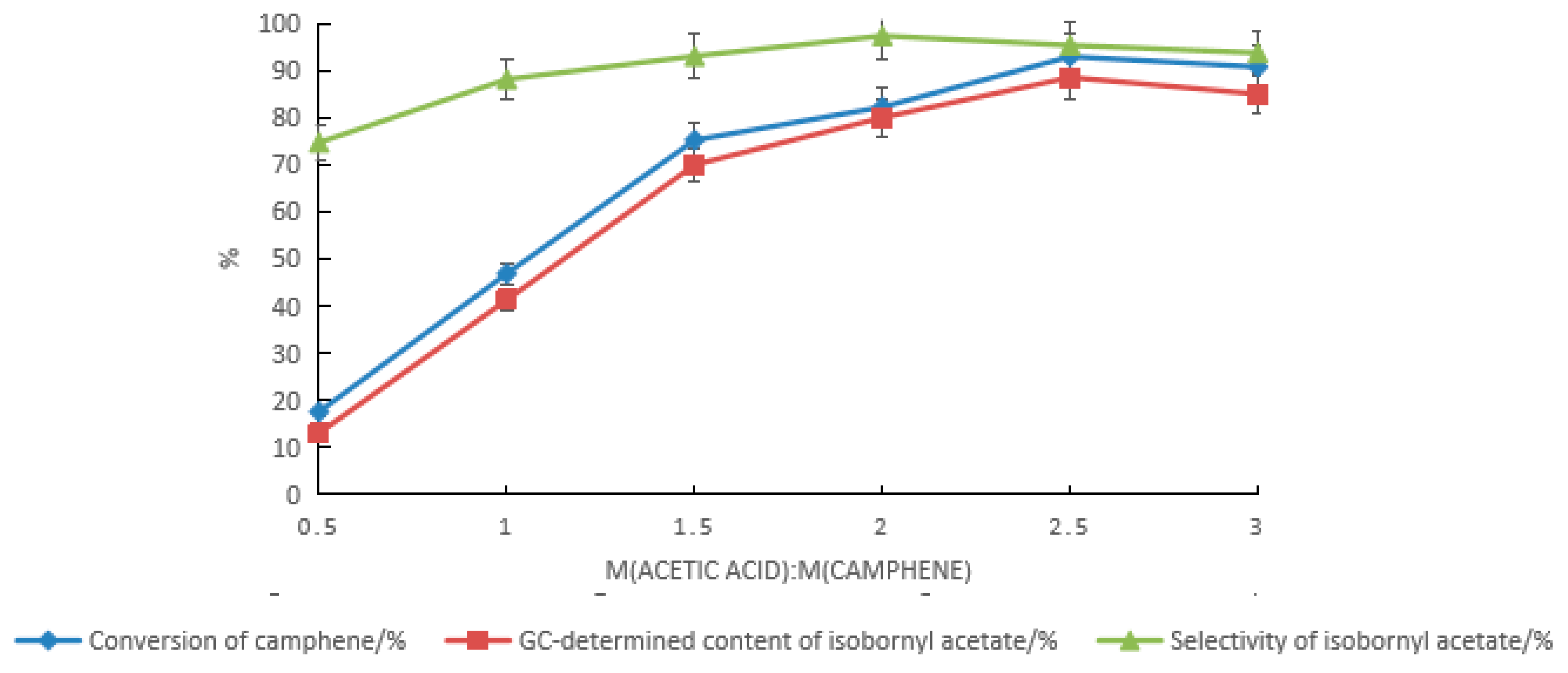Molecules 28 01875 g003