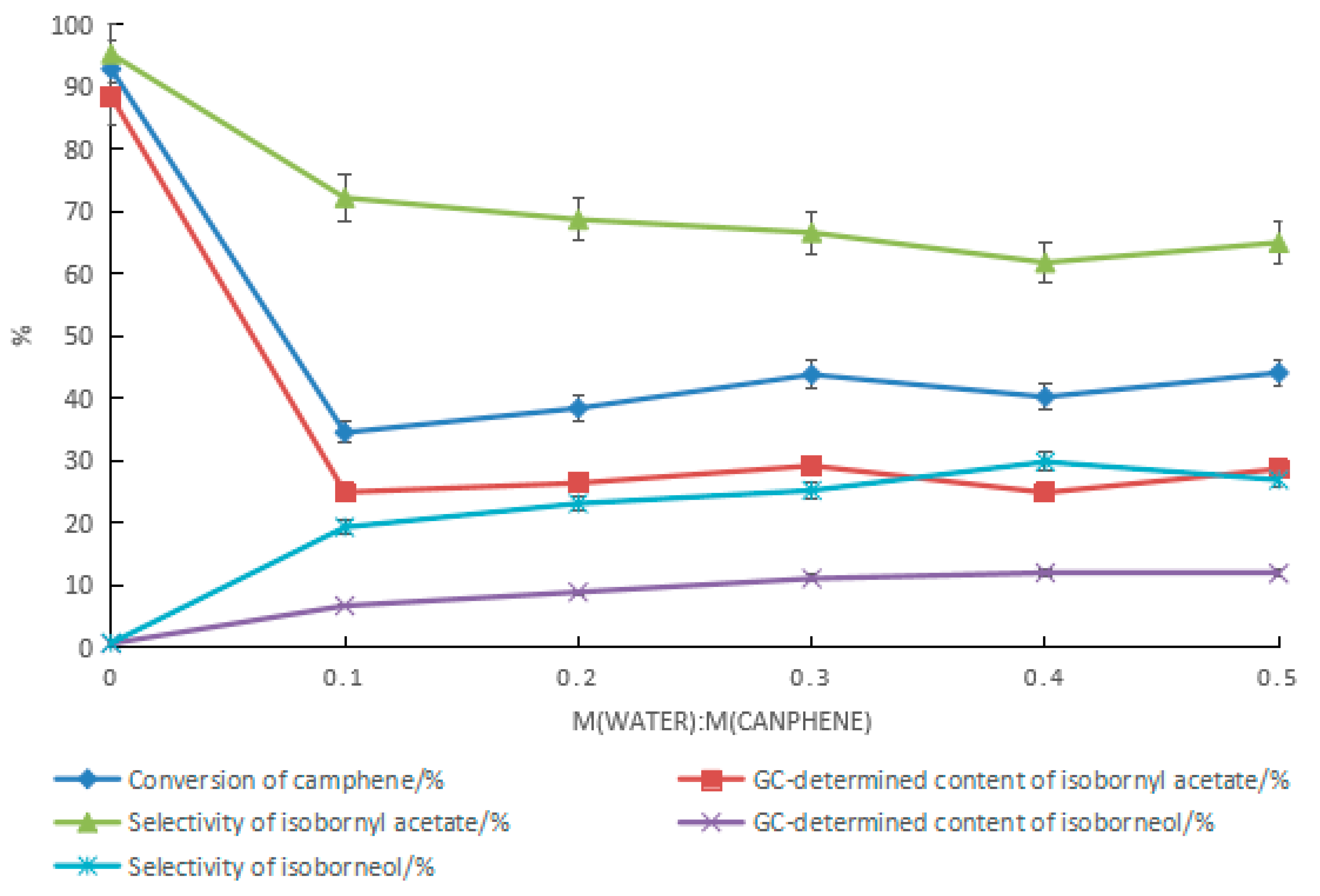 Molecules 28 01875 g006