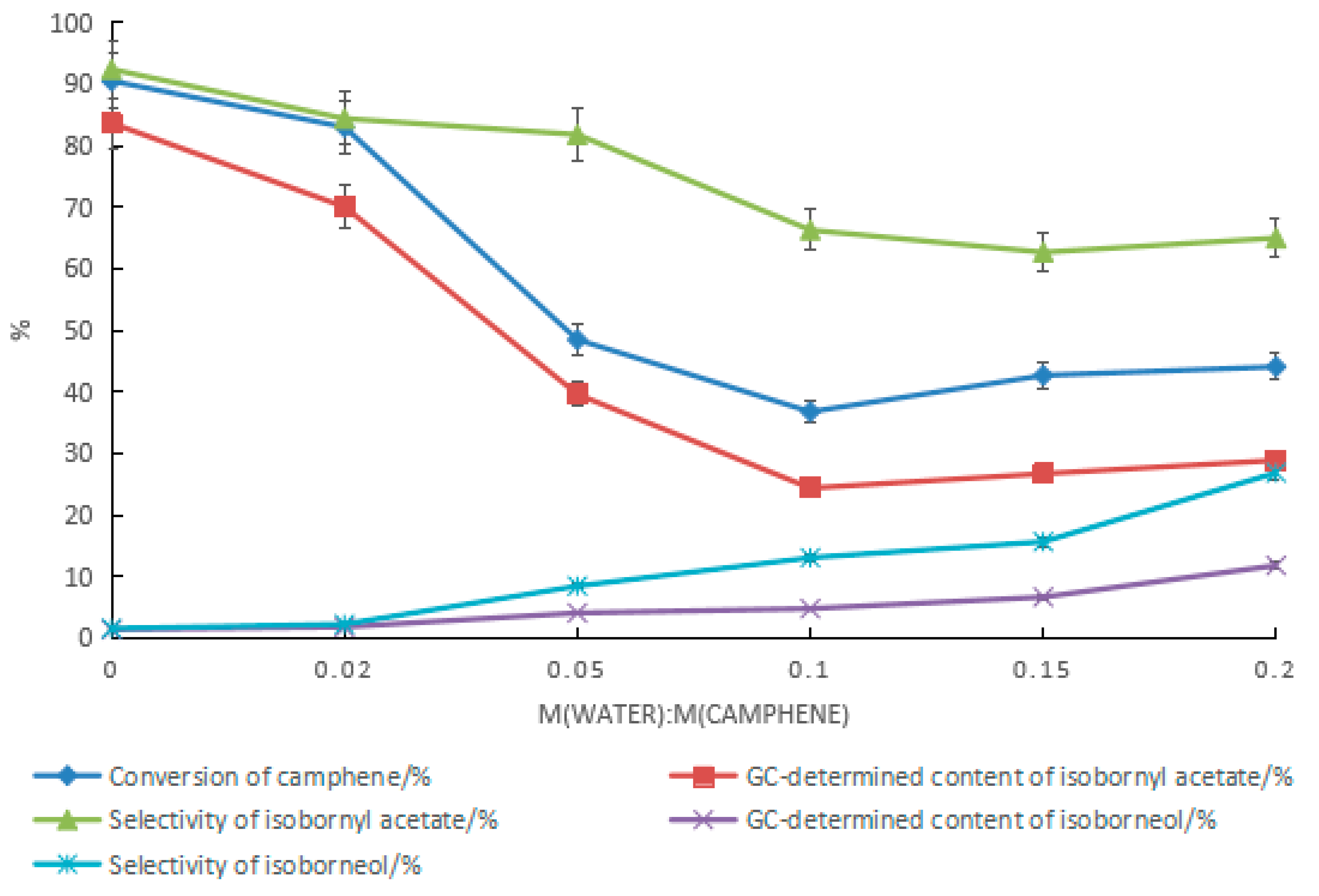Molecules 28 01875 g007