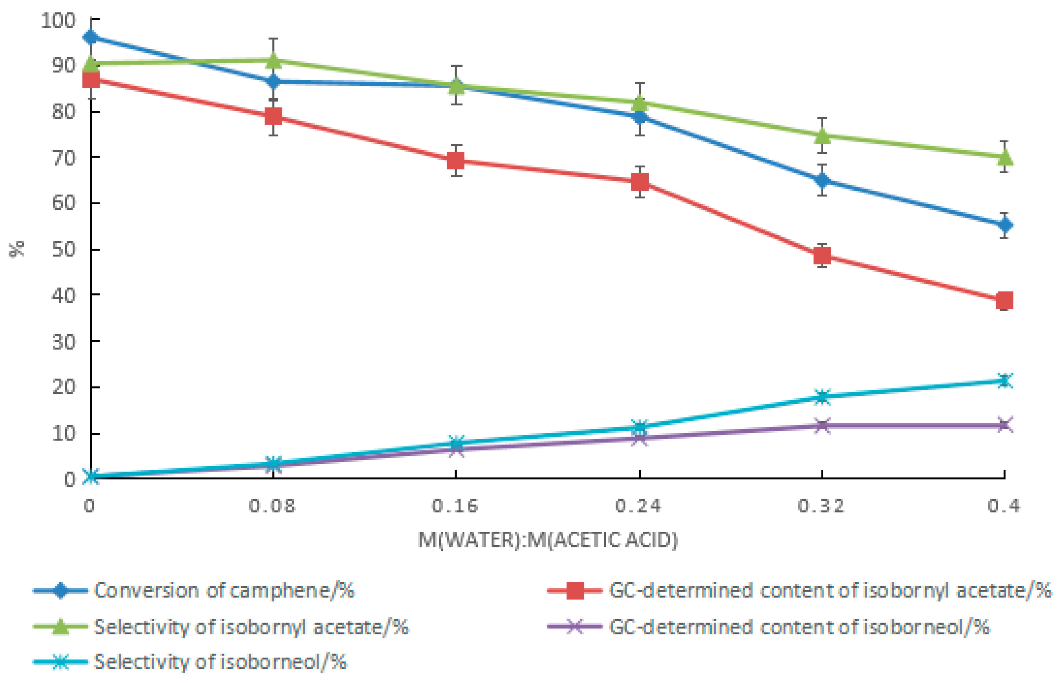 Molecules 28 01875 g010