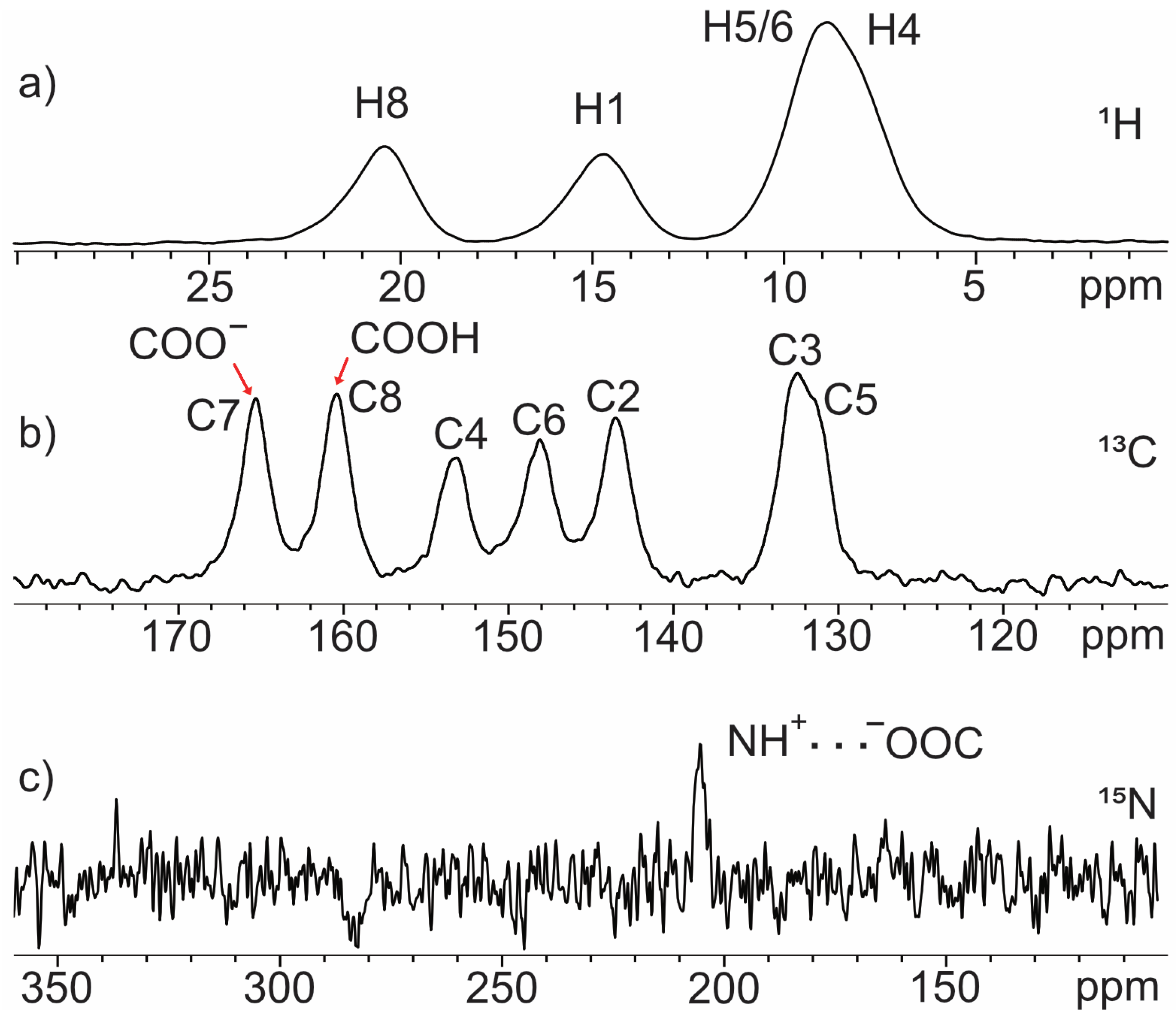 Molecules 28 01876 g002
