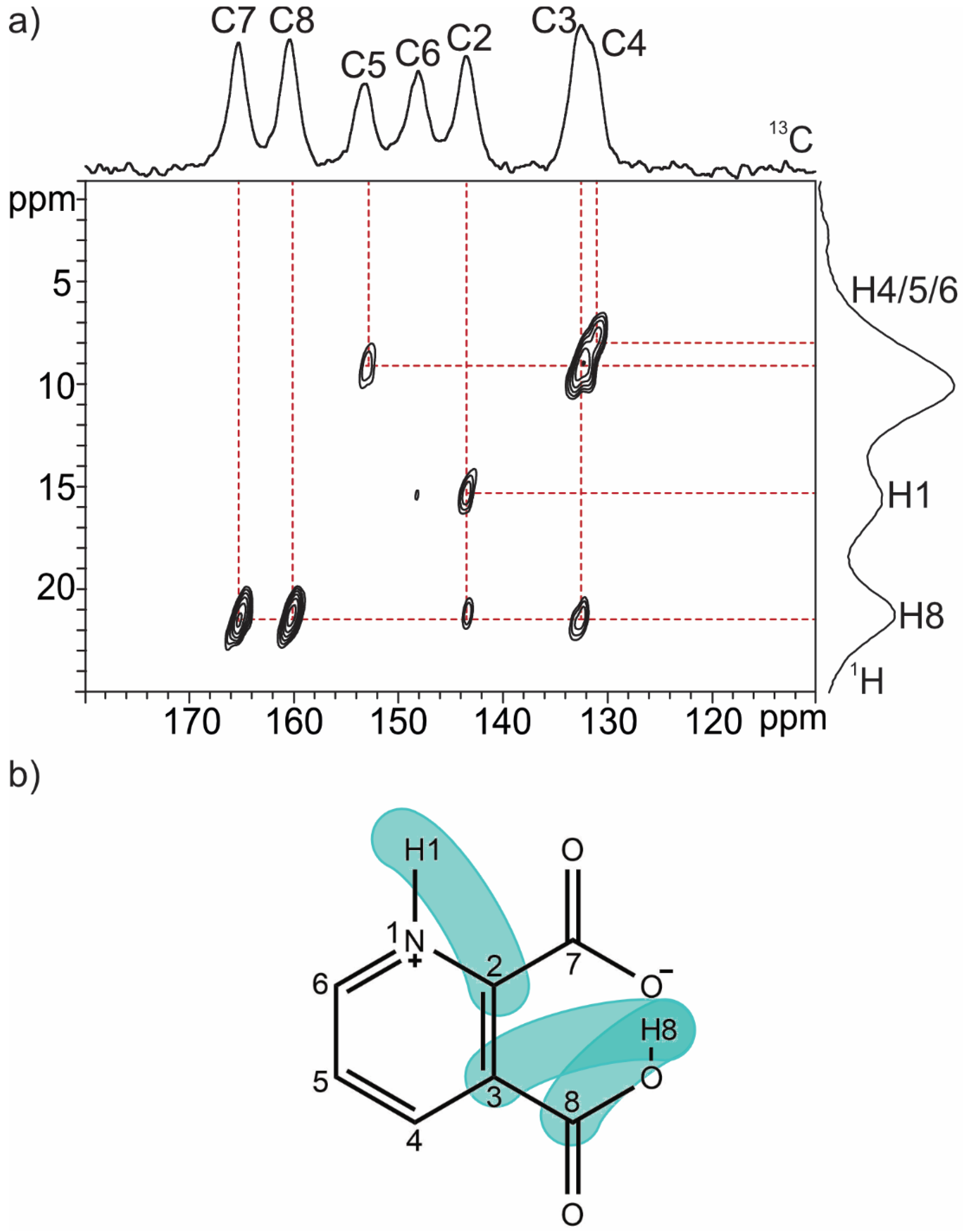 Molecules 28 01876 g003