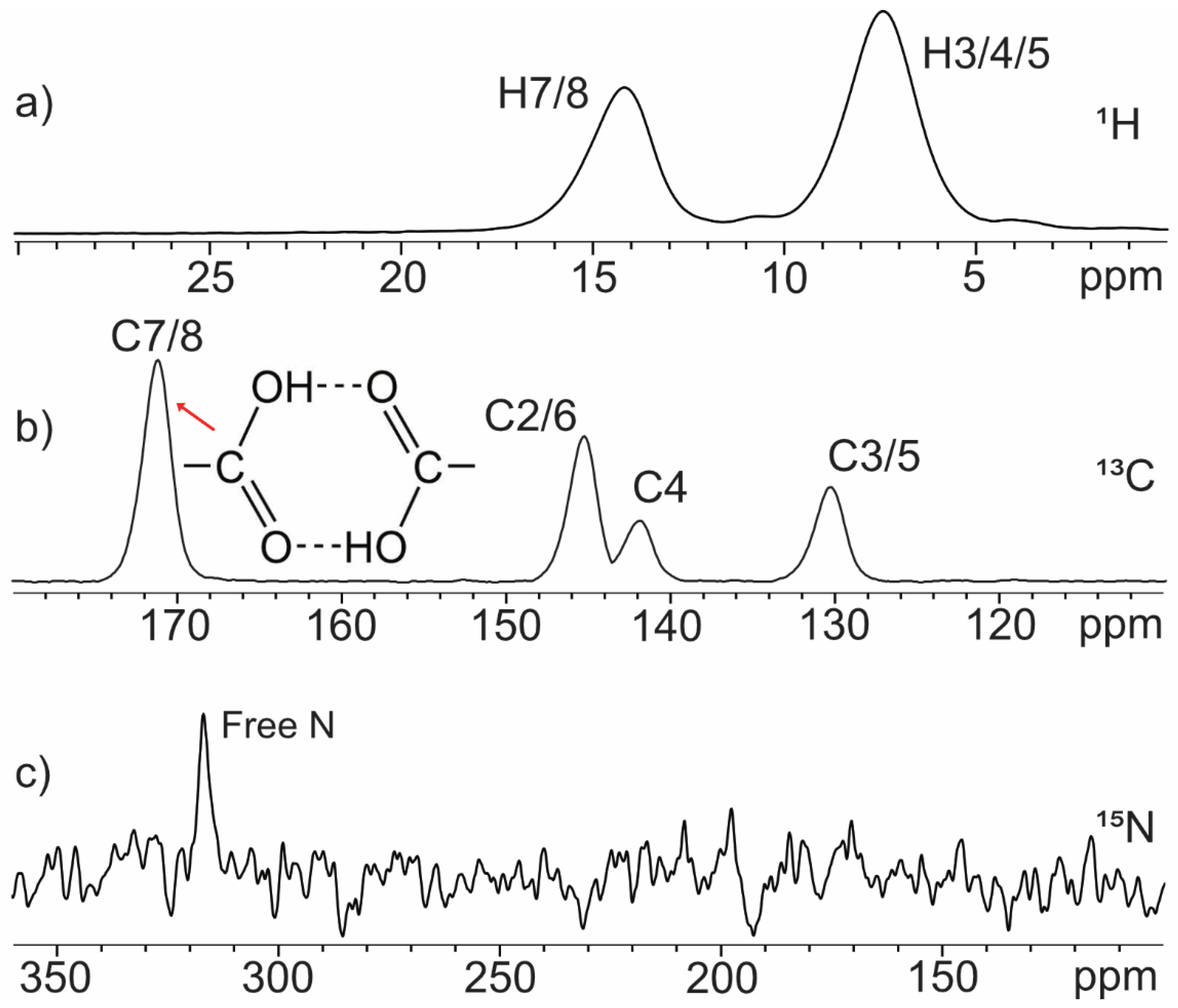 Molecules 28 01876 g004