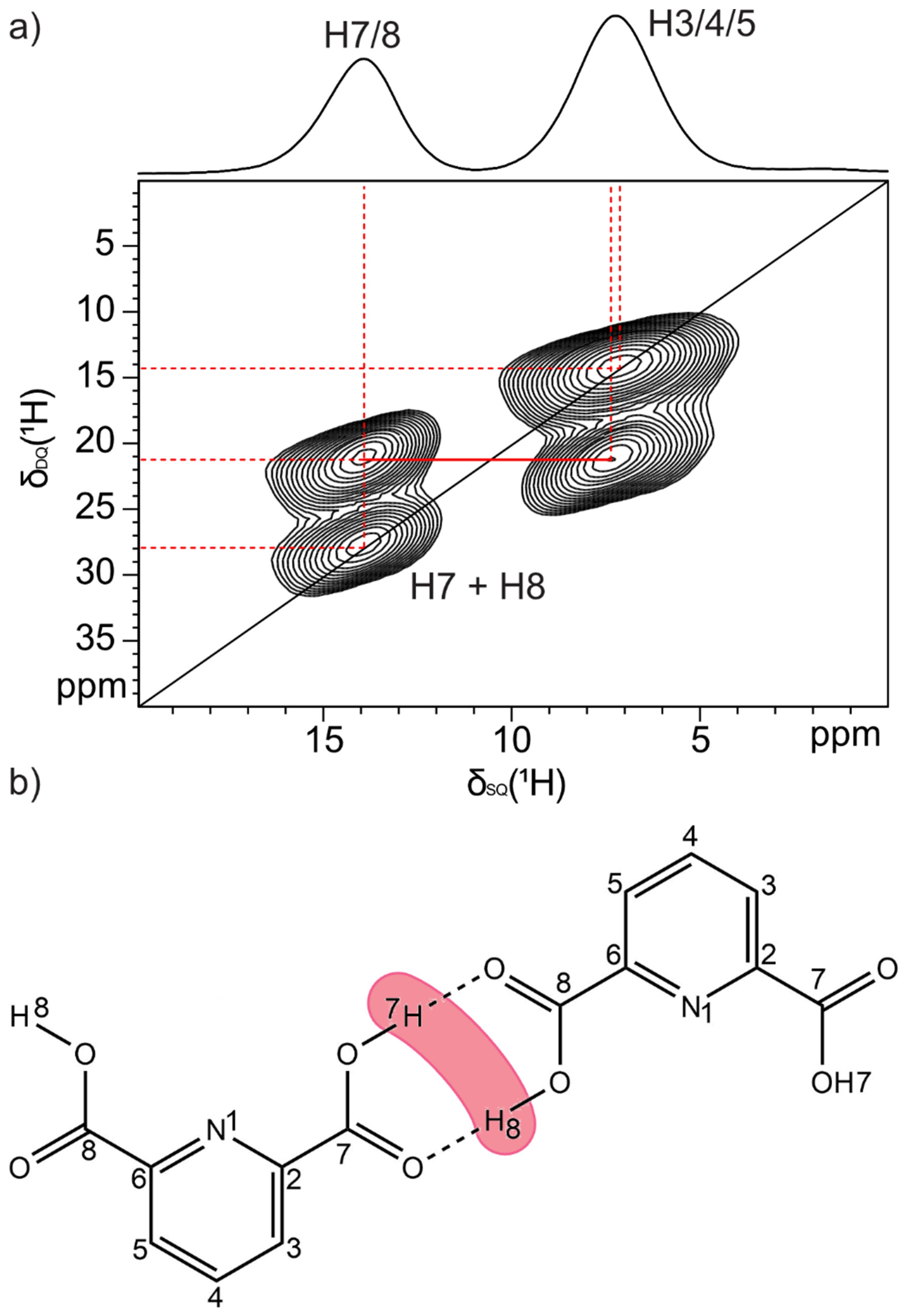 Molecules 28 01876 g005