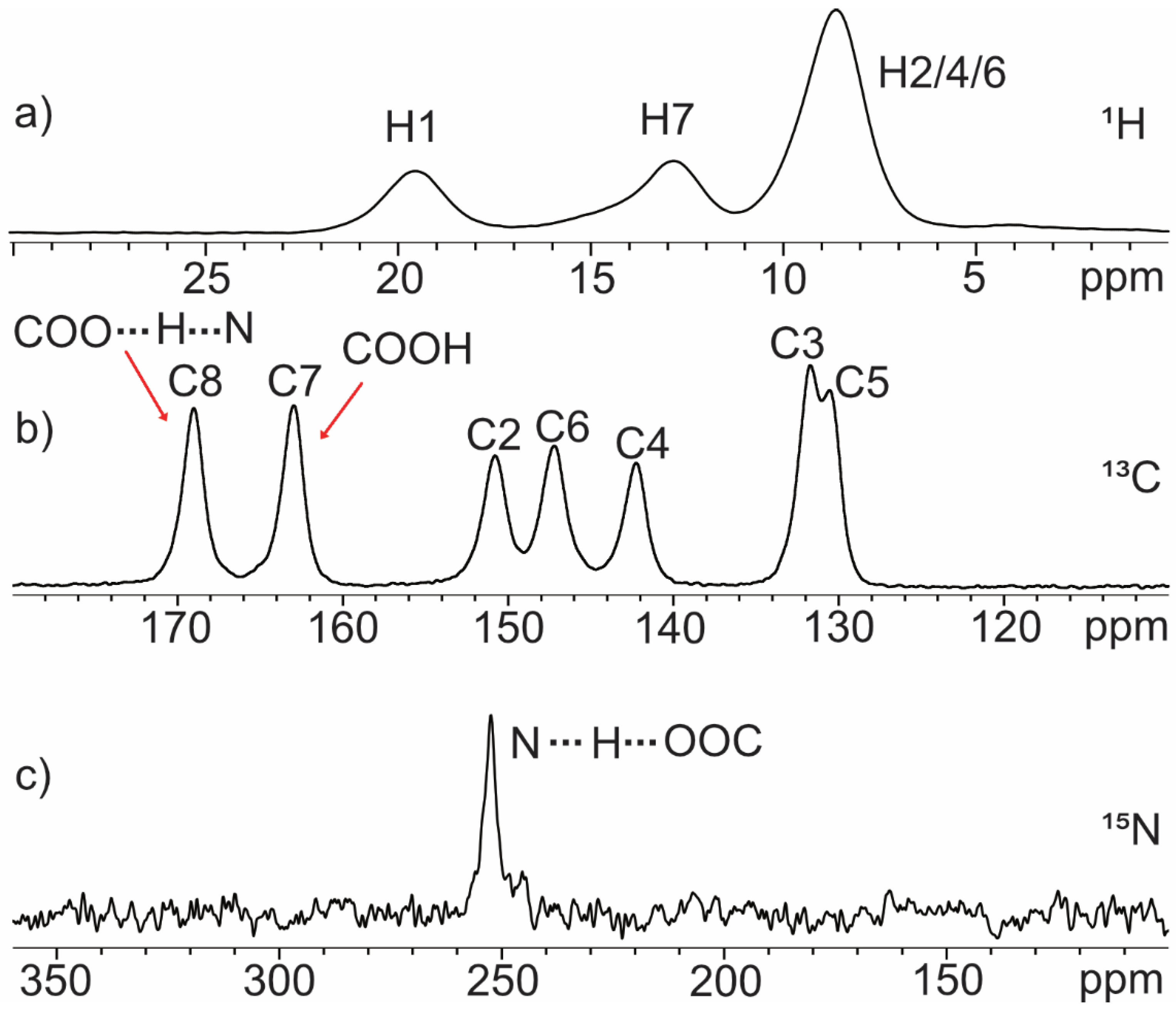 Molecules 28 01876 g007