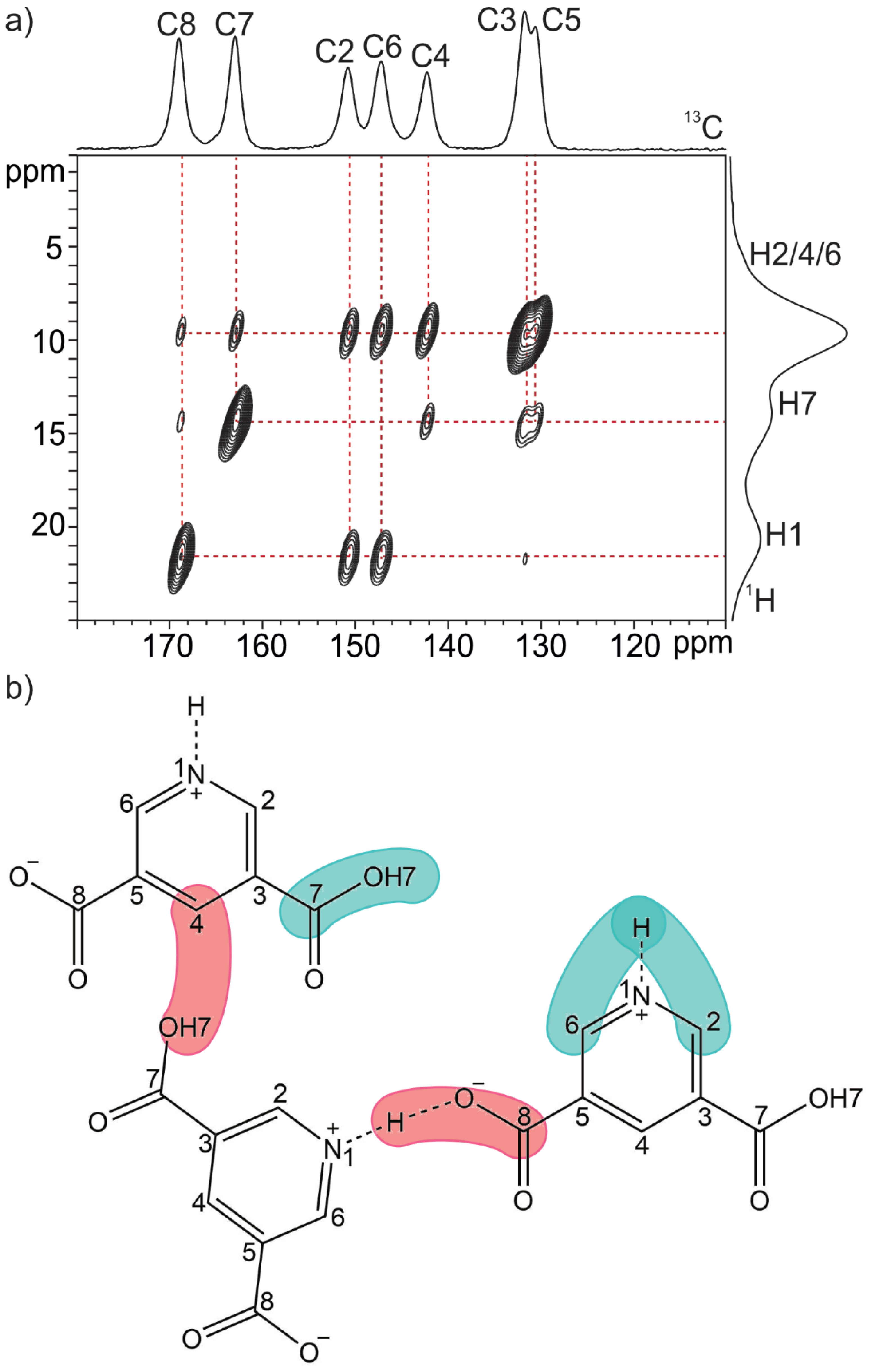 Molecules 28 01876 g008