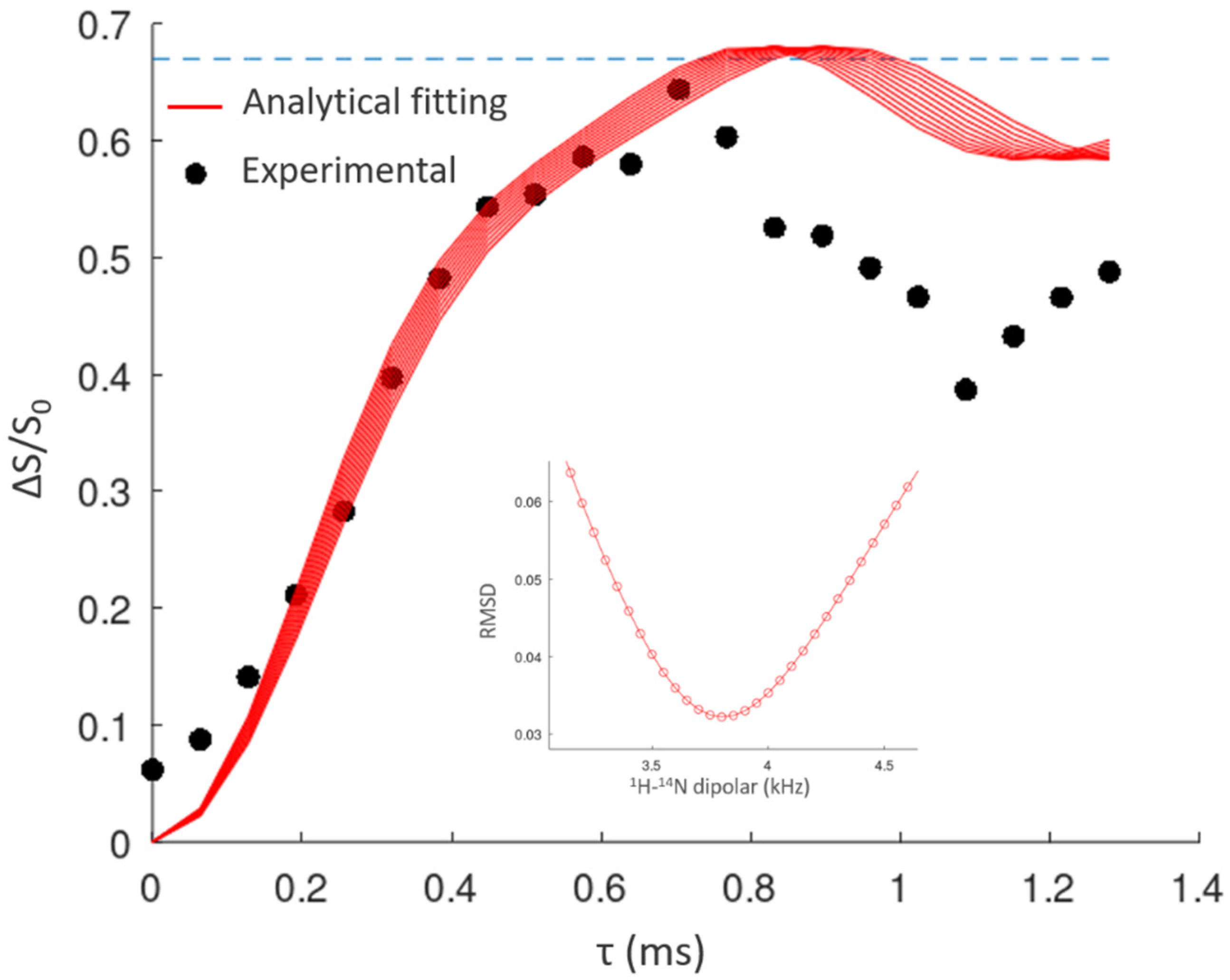 Molecules 28 01876 g009