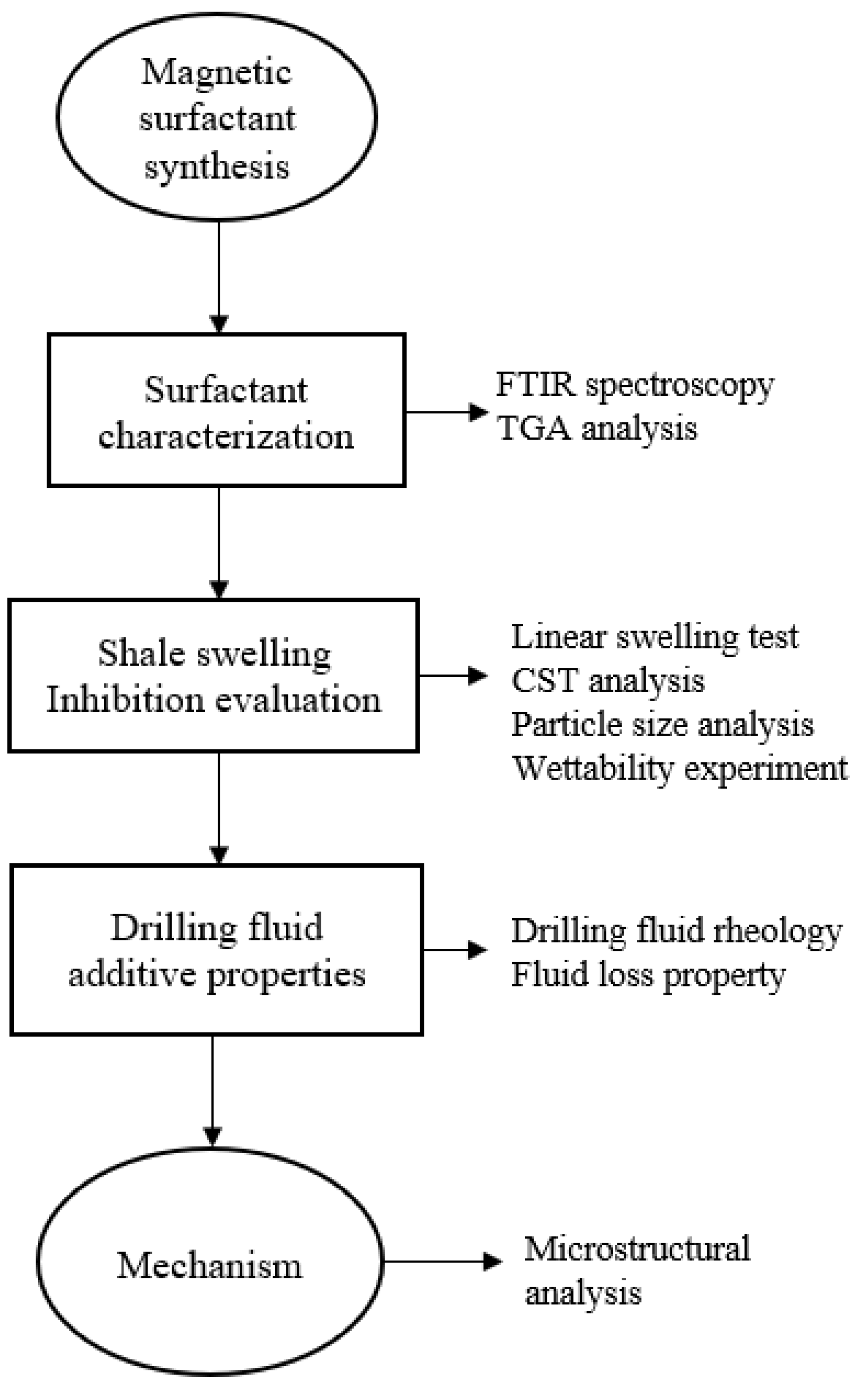 Molecules 28 01878 g001