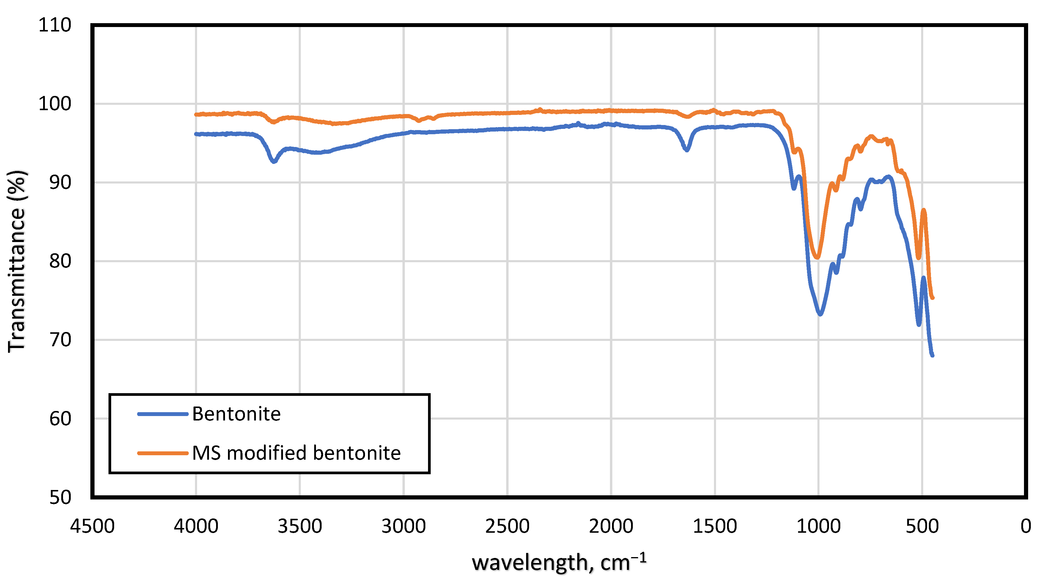 Molecules 28 01878 g004