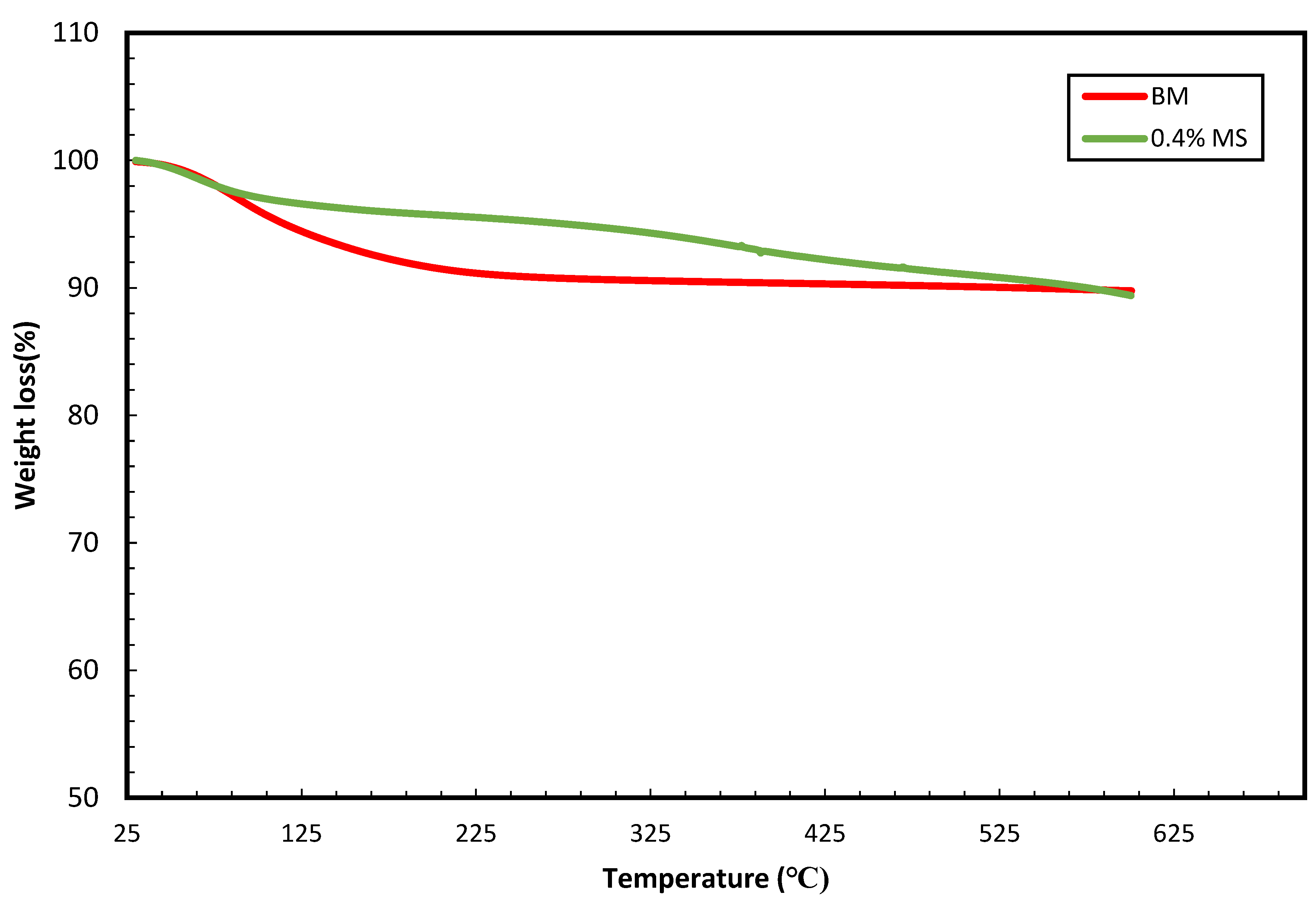 Molecules 28 01878 g005