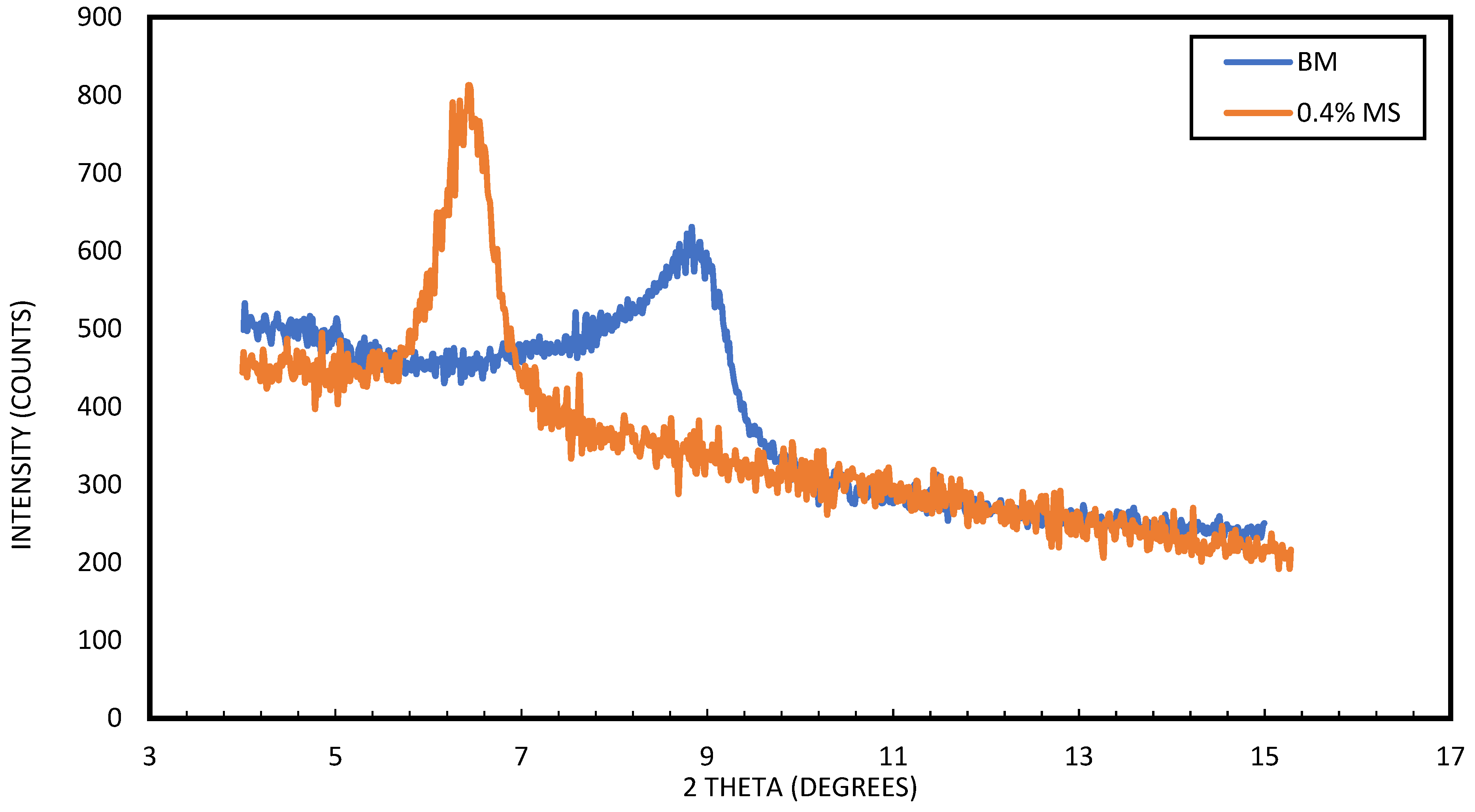 Molecules 28 01878 g014