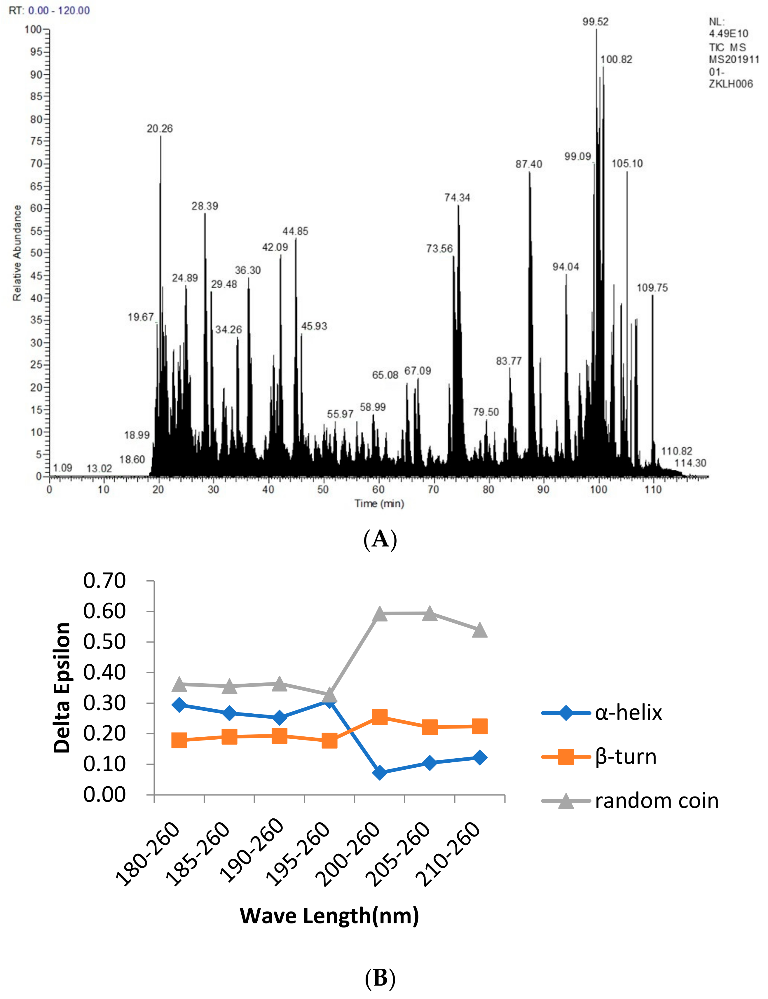 Molecules 28 01880 g001