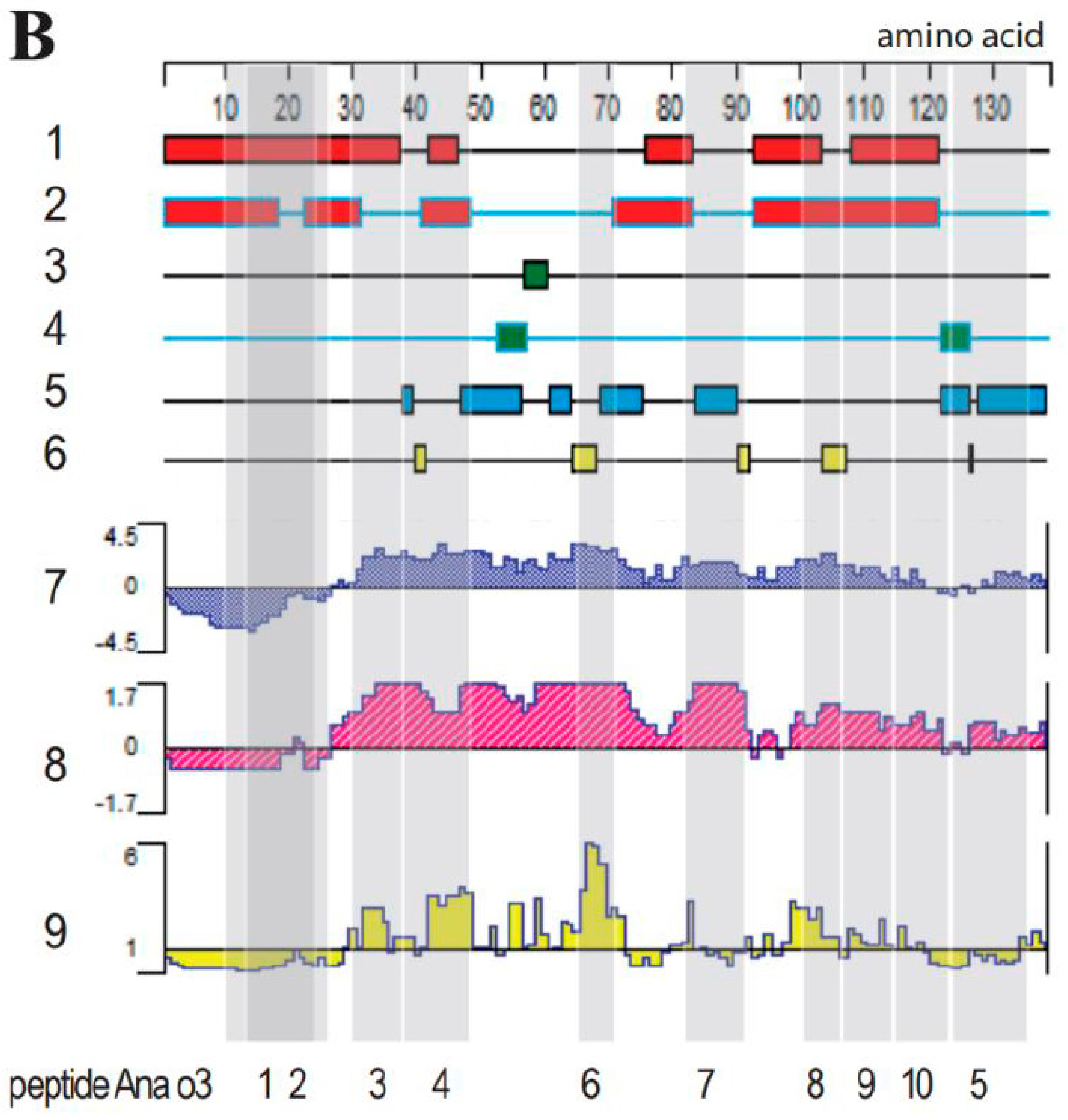 Molecules 28 01880 g002b