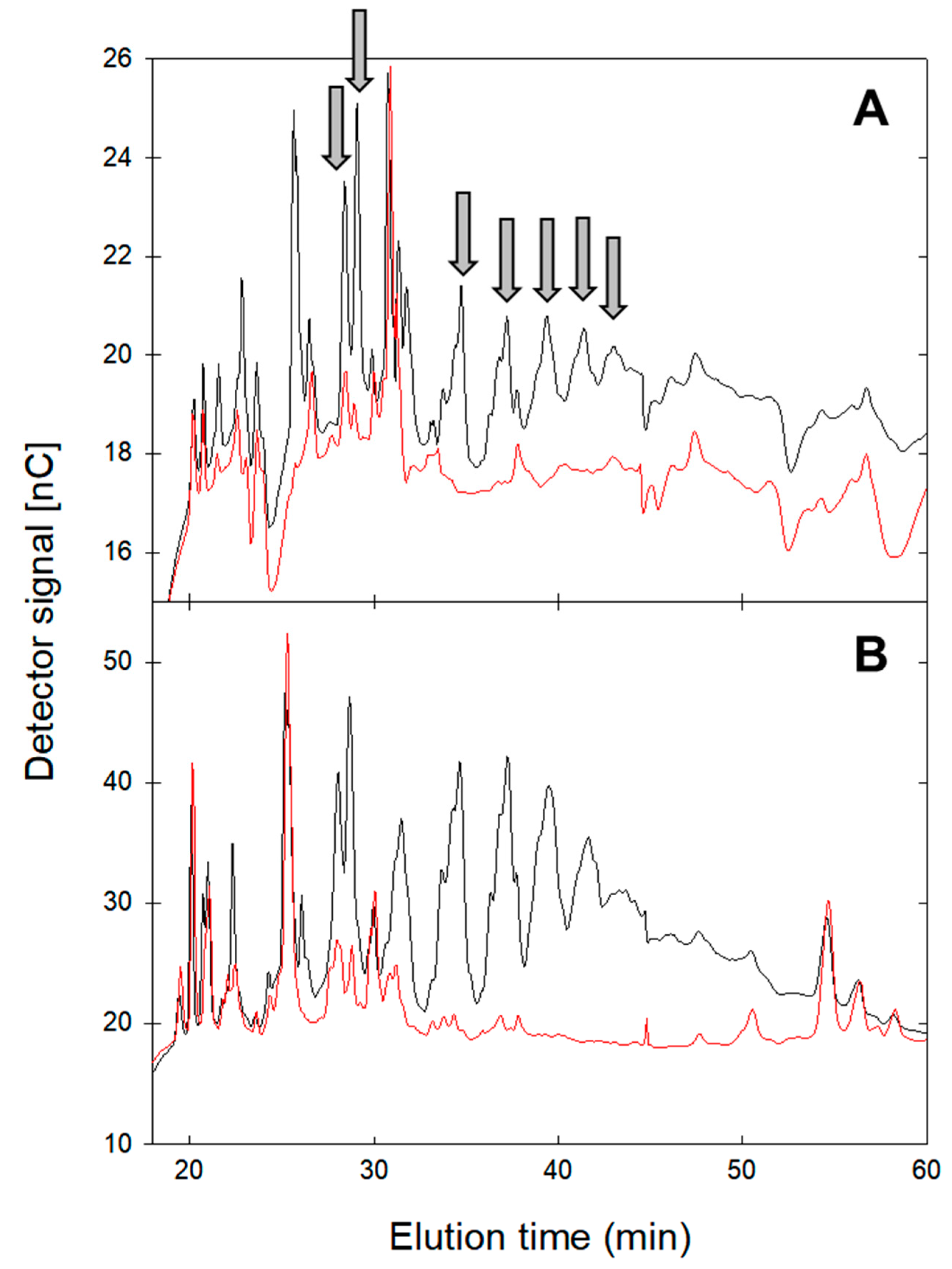 Molecules 28 01881 g003