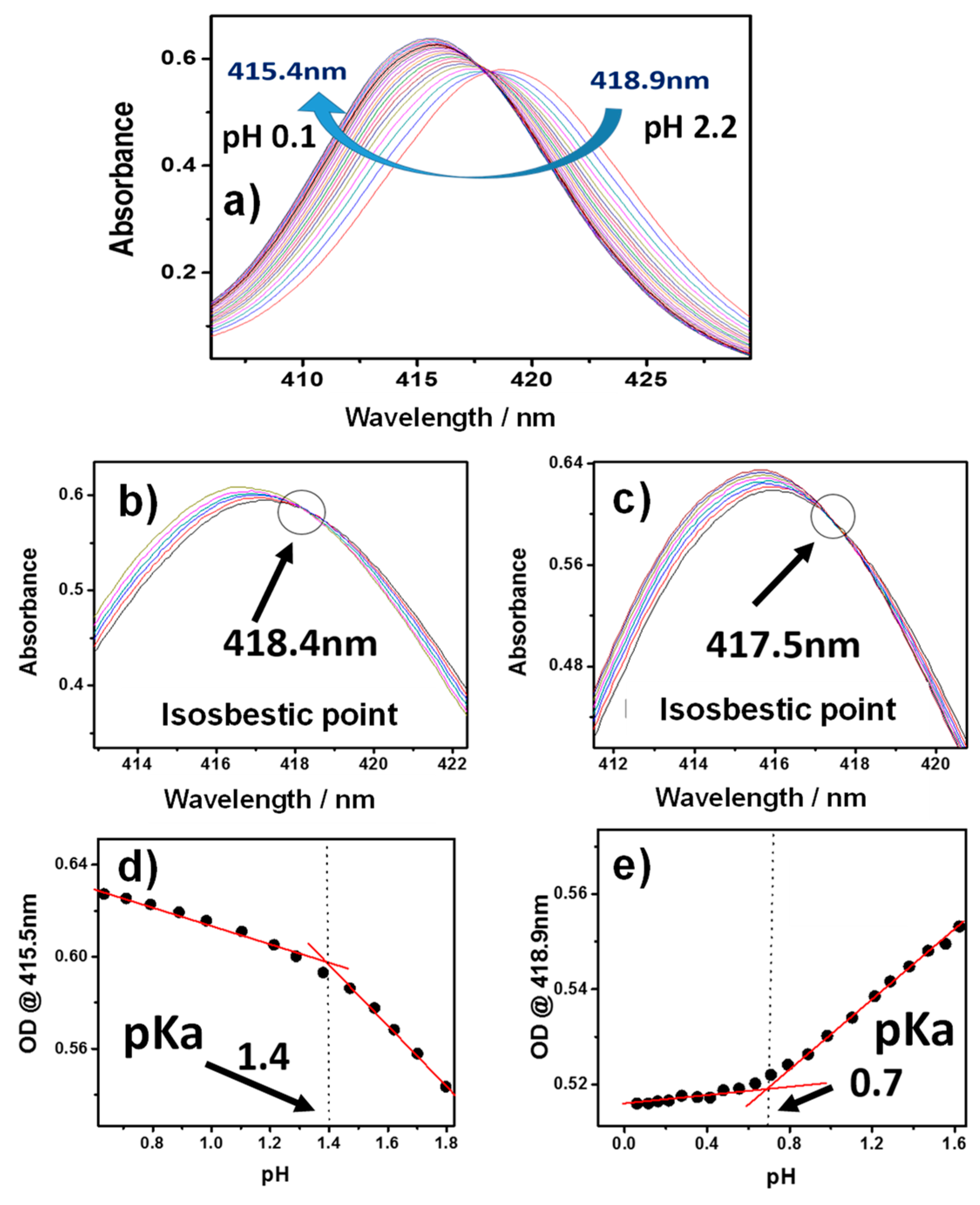 Molecules 28 01882 g003