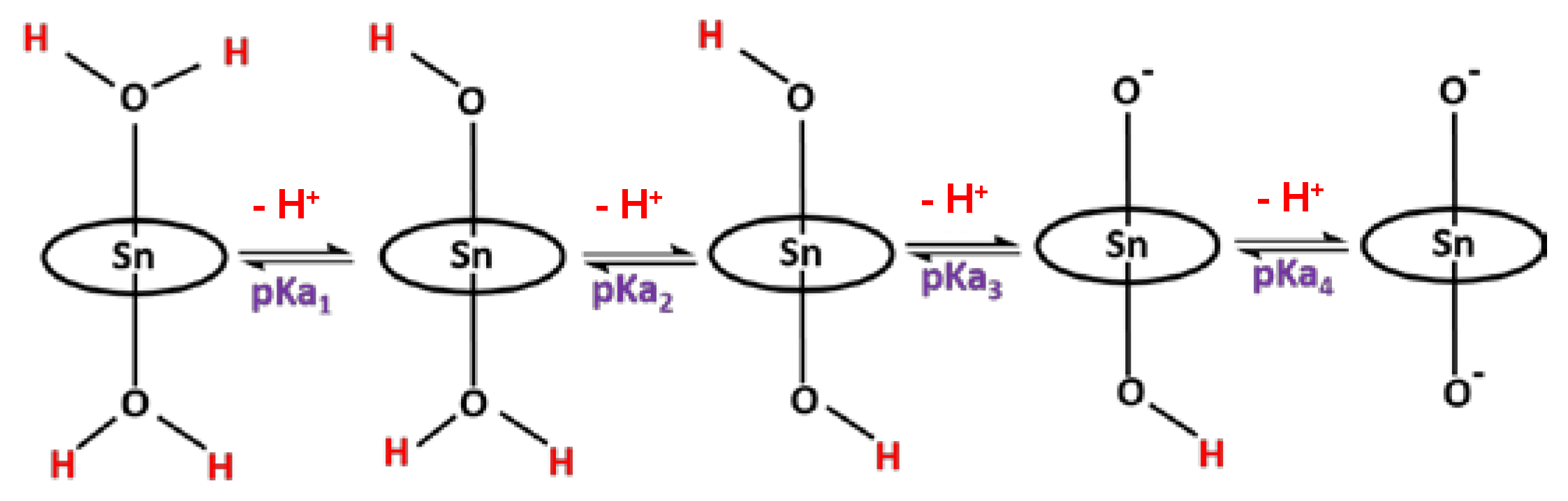 Molecules 28 01882 sch003