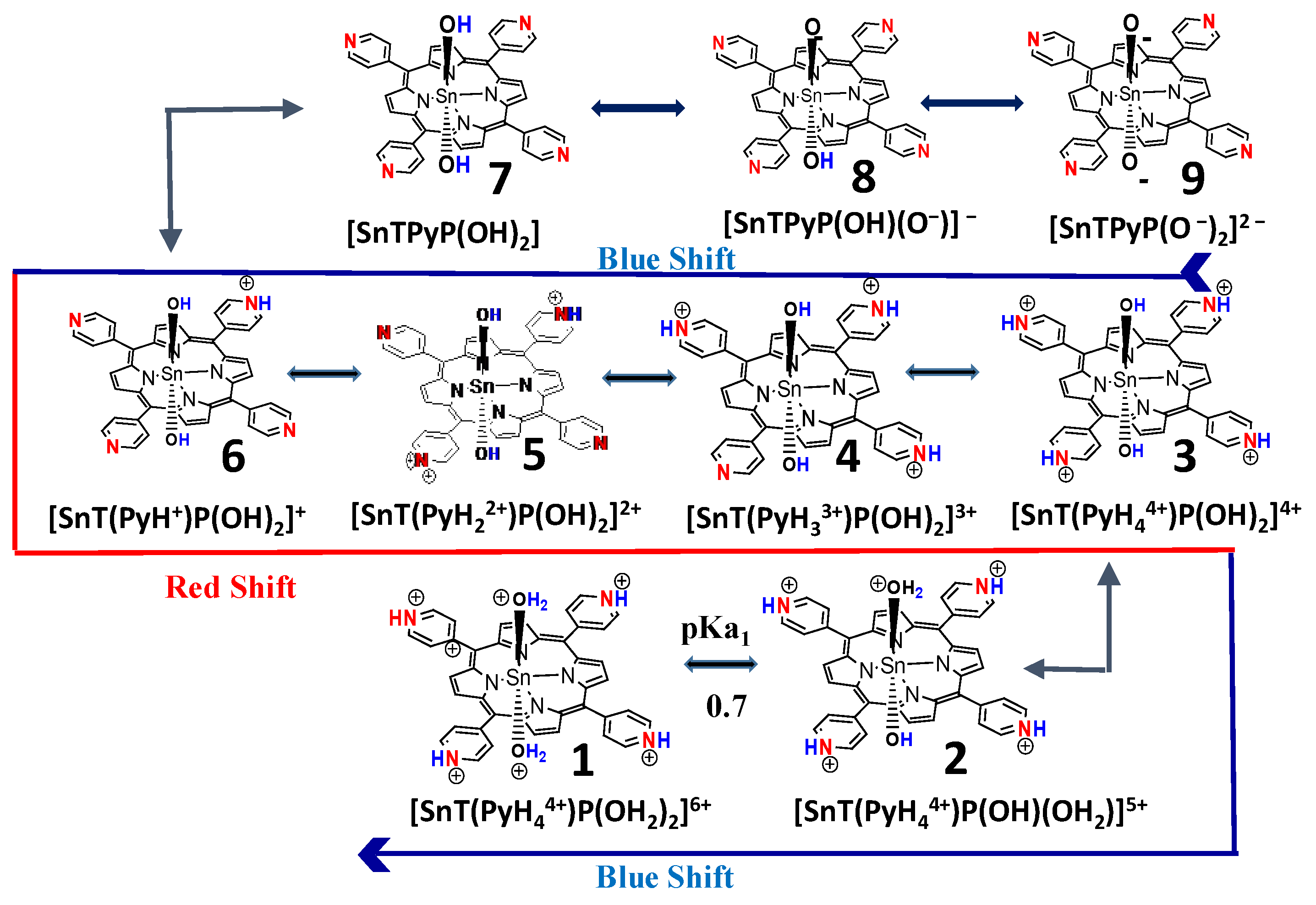Molecules 28 01882 sch004
