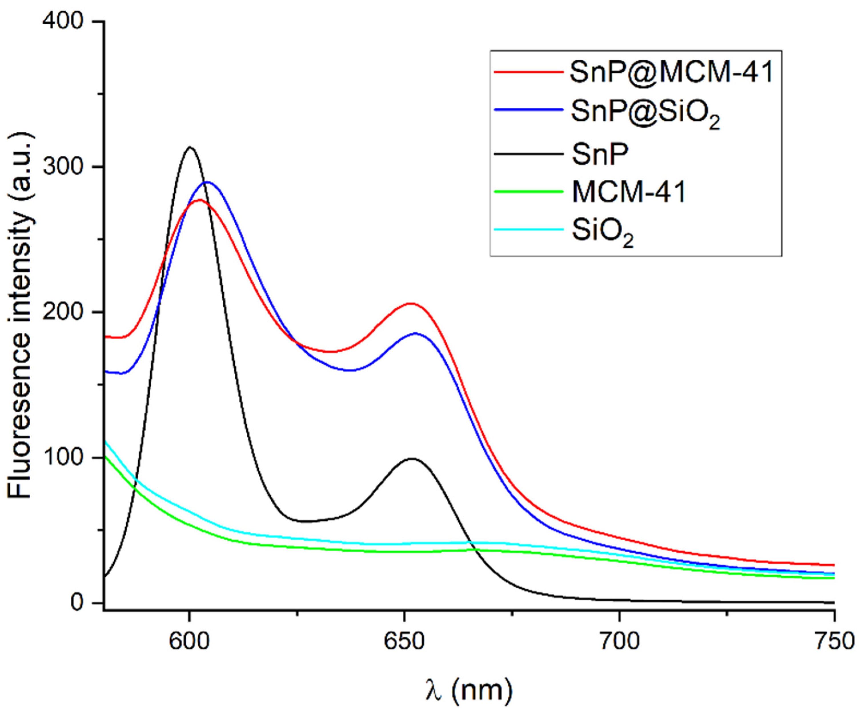Molecules 28 01886 g003 Molecules 28 01886 g003