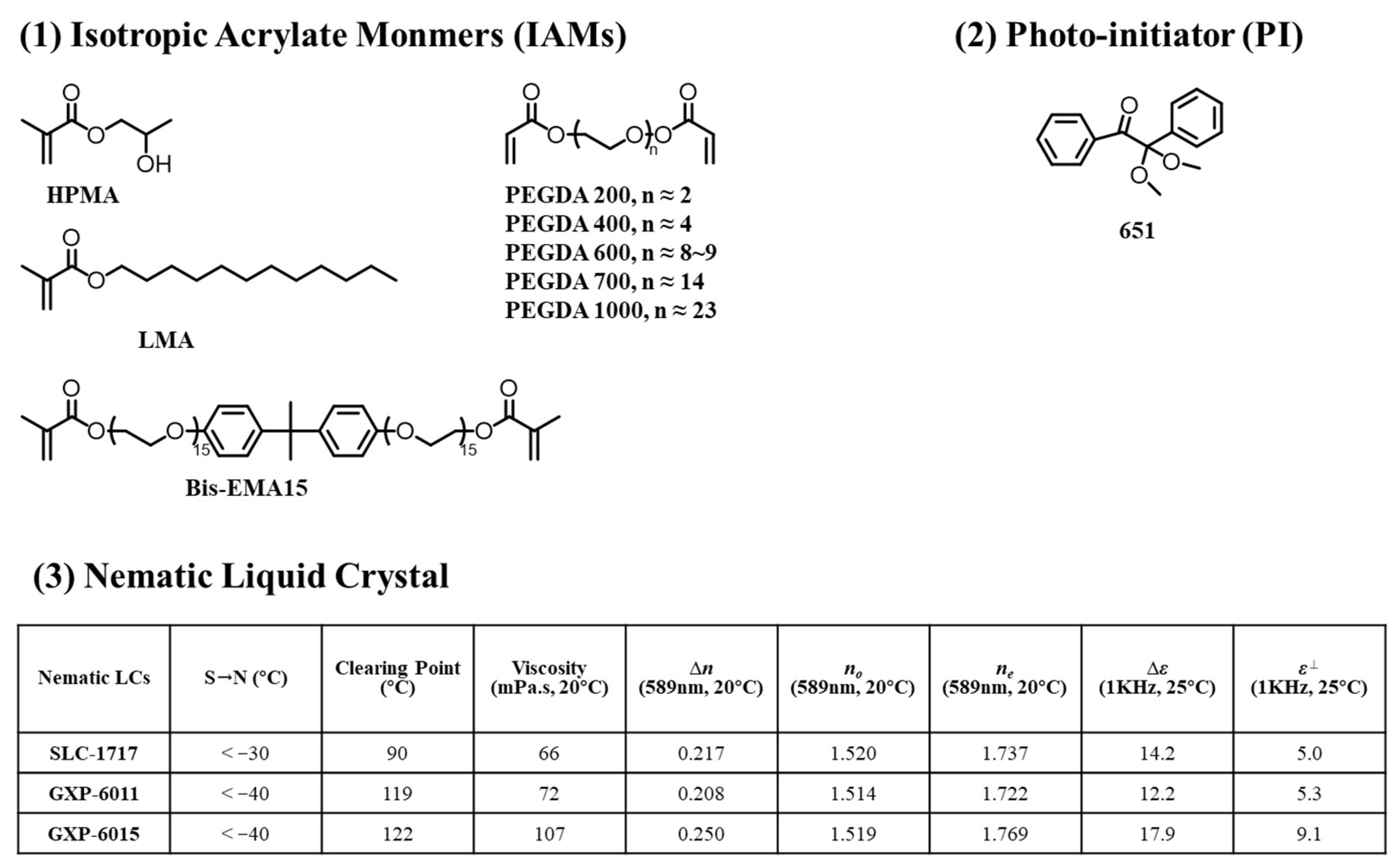 Molecules 28 01887 sch001 Molecules 28 01887 sch001
