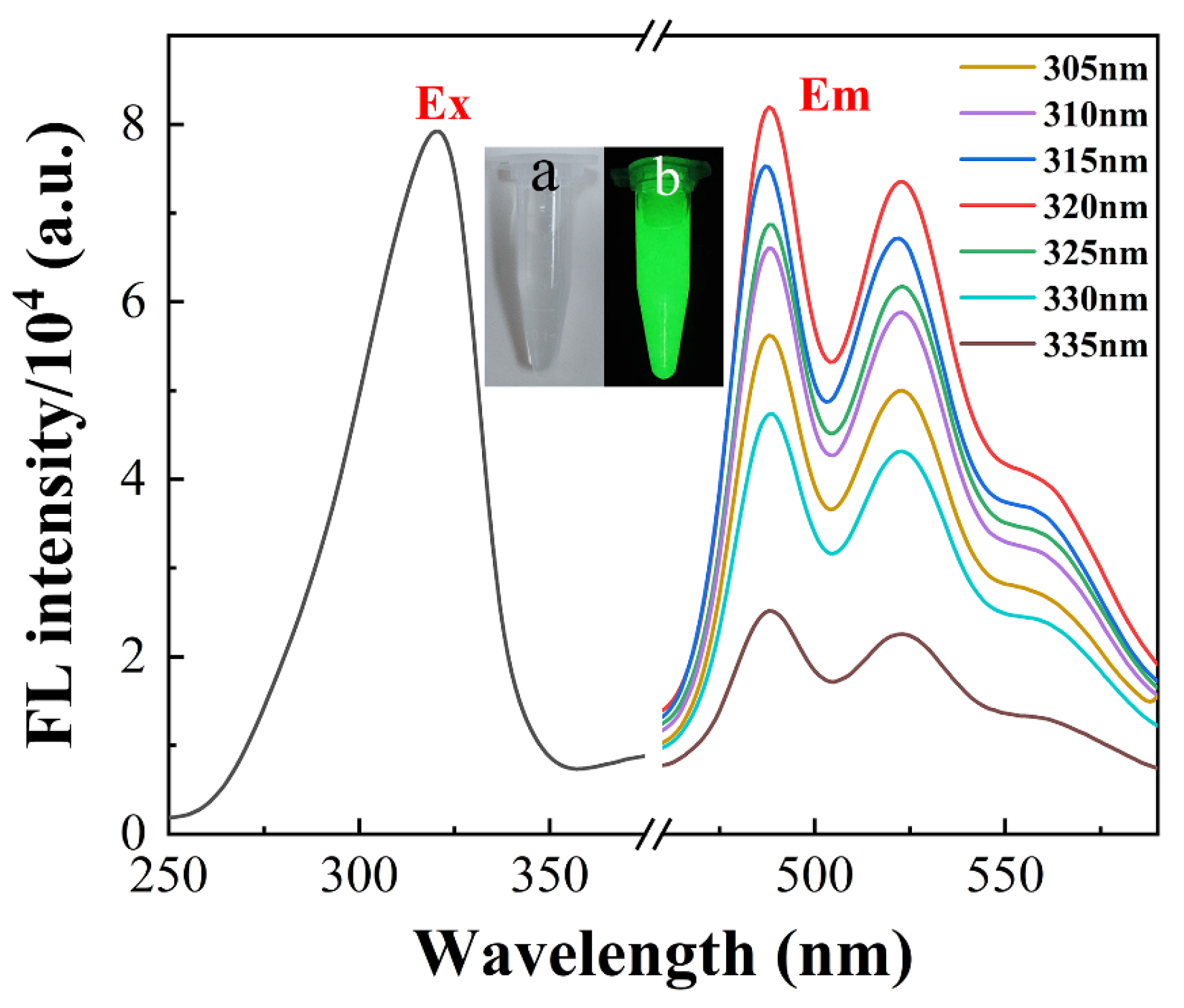 Molecules 28 01892 g003