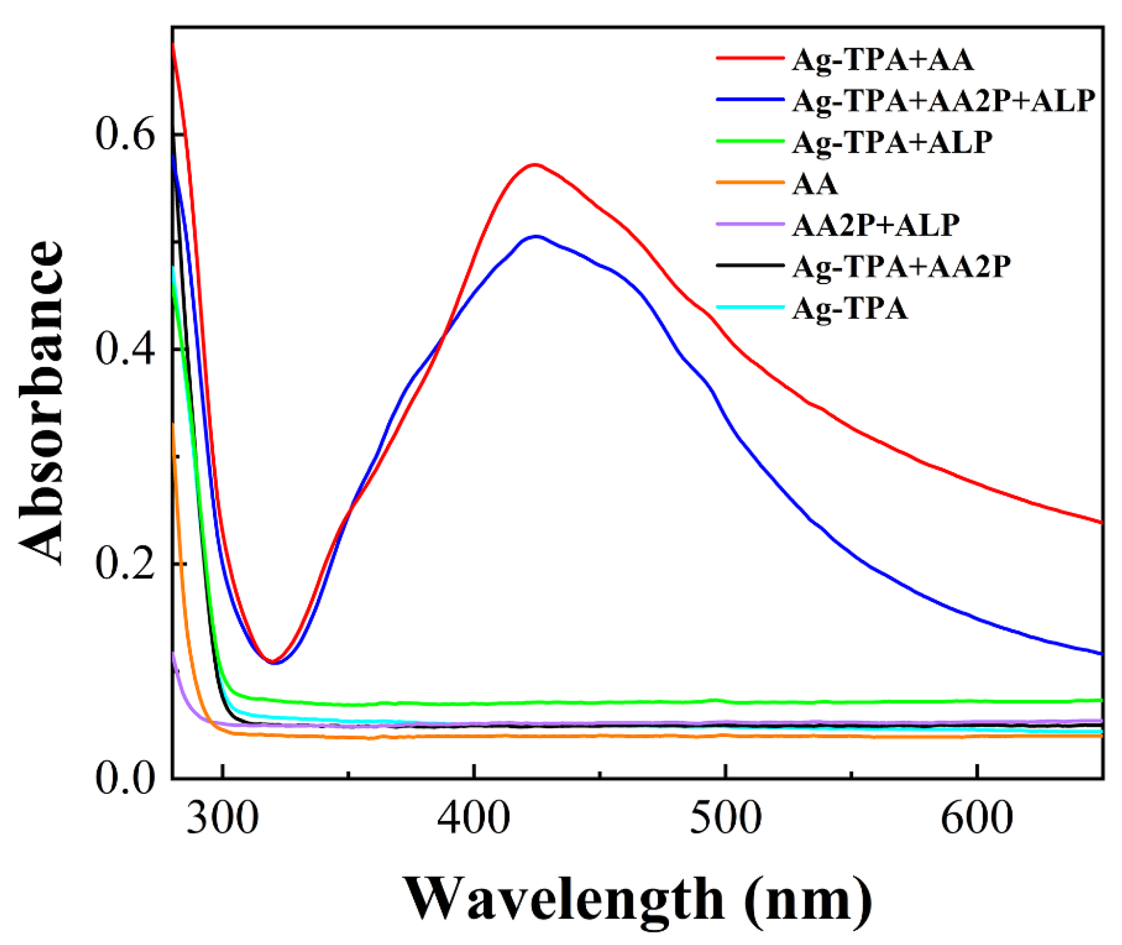 Molecules 28 01892 g005
