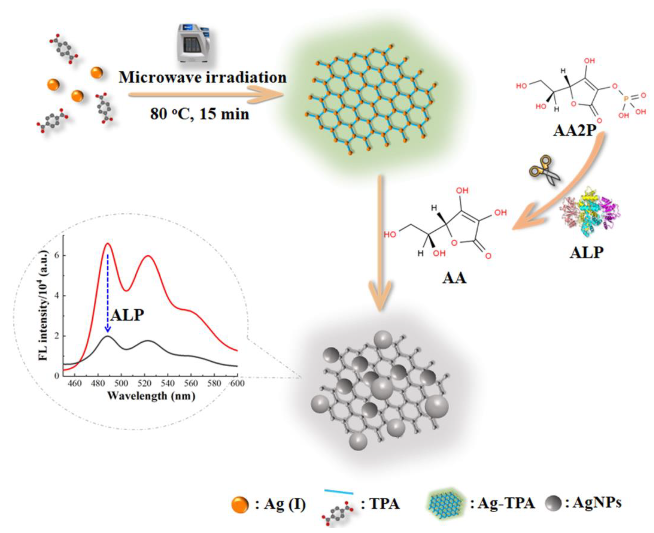 Molecules 28 01892 sch001