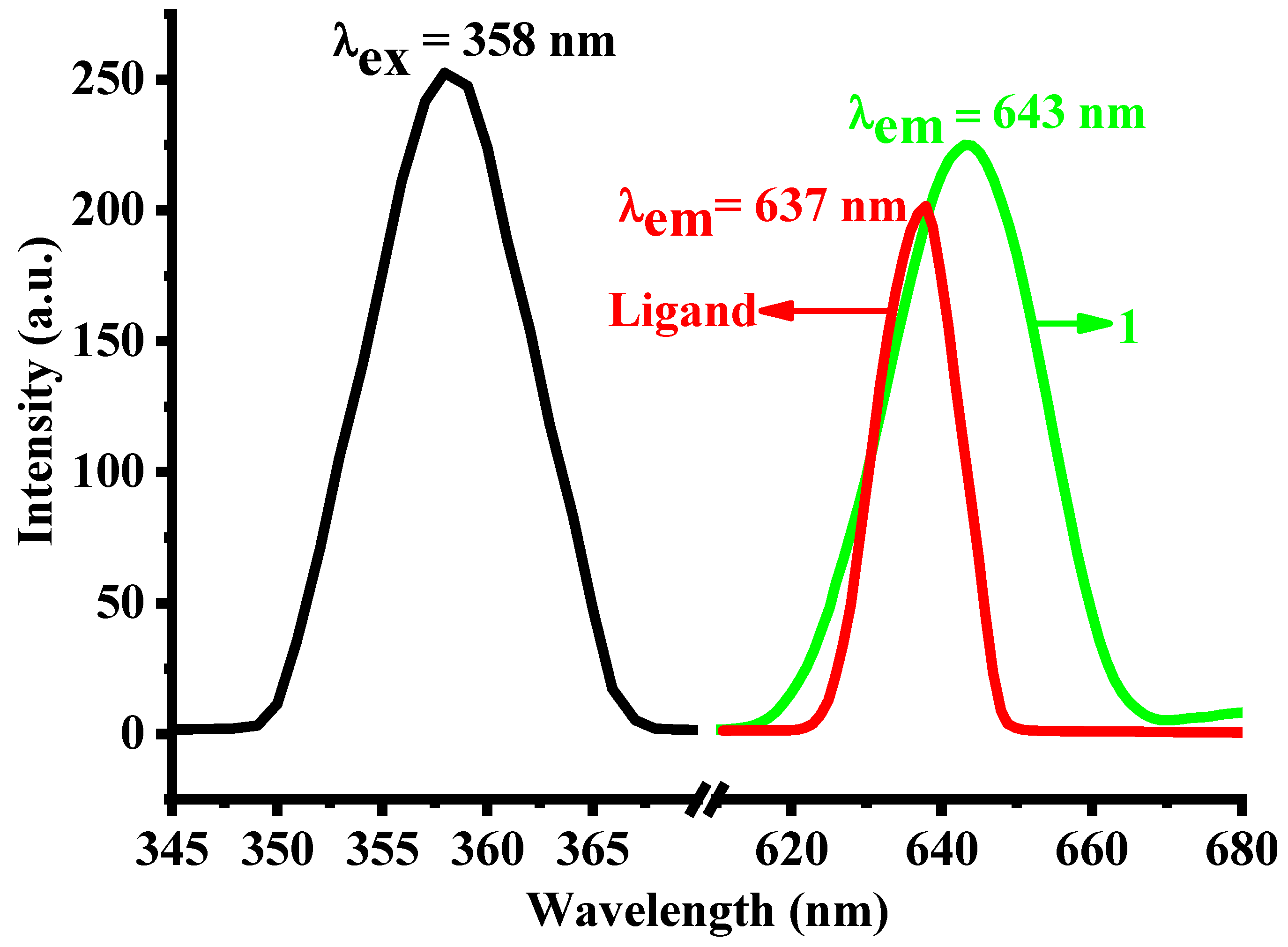 Molecules 28 01893 g008