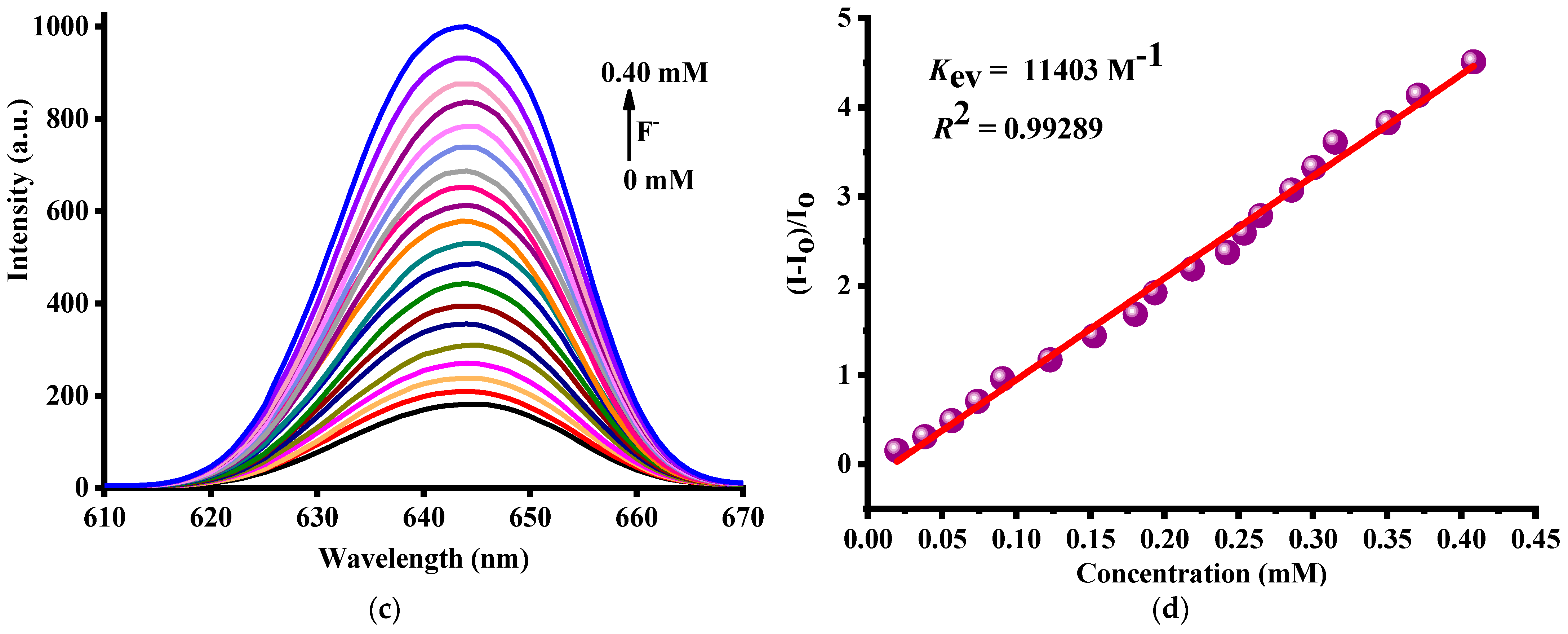 Molecules 28 01893 g010b