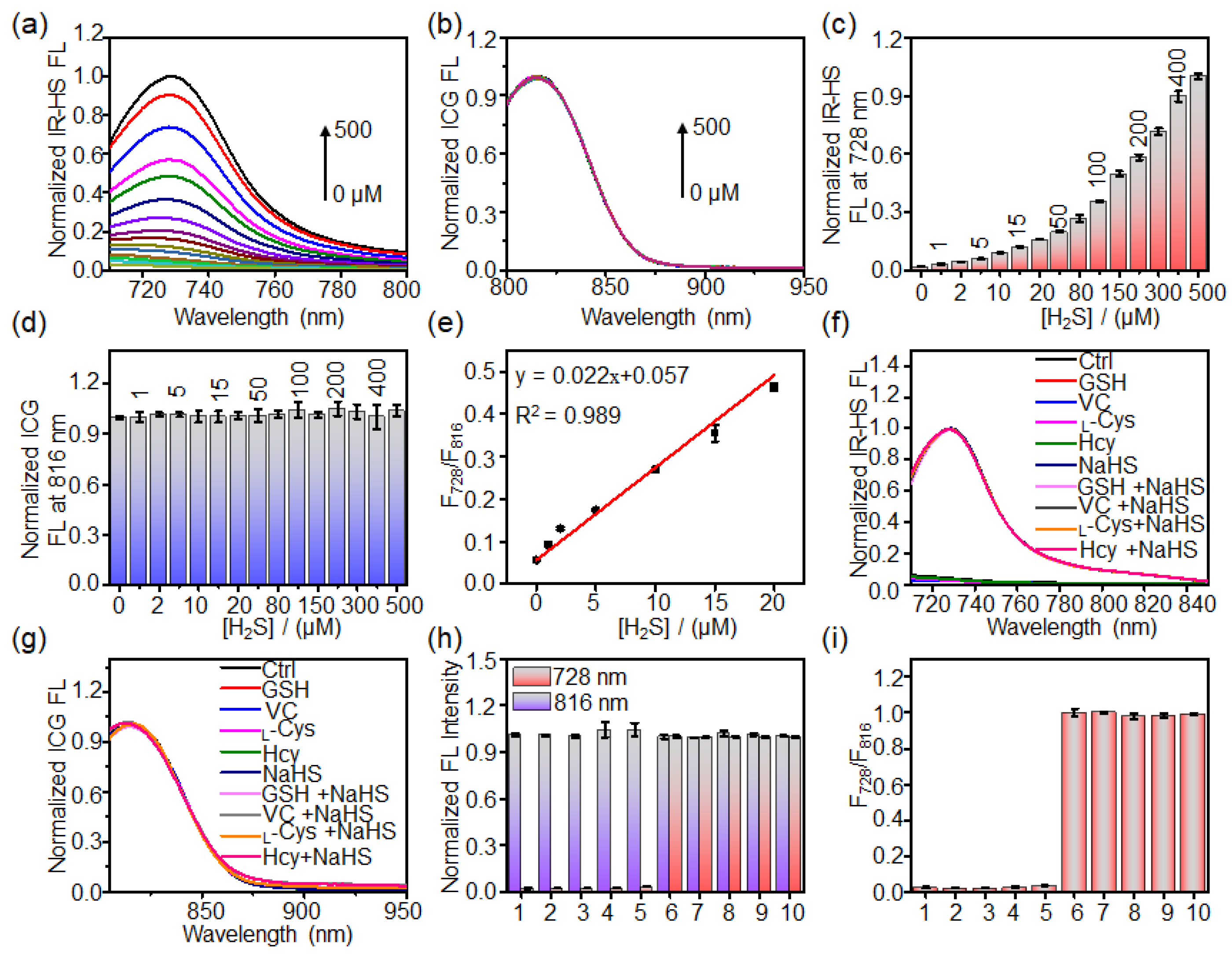 Molecules 28 01898 g003