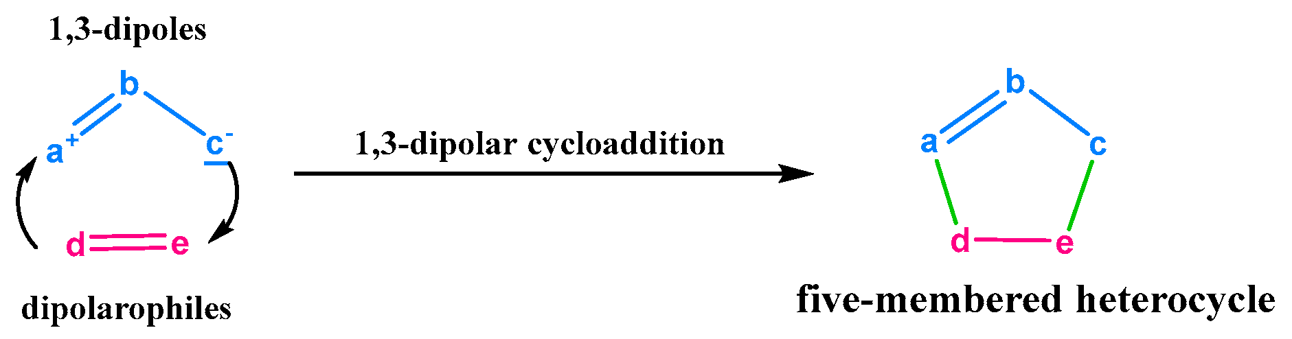 Molecules 28 01899 g001